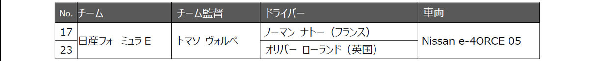 日産と日産モータースポーツ& カスタマイズが2025年のモータースポーツ活動計画を発表