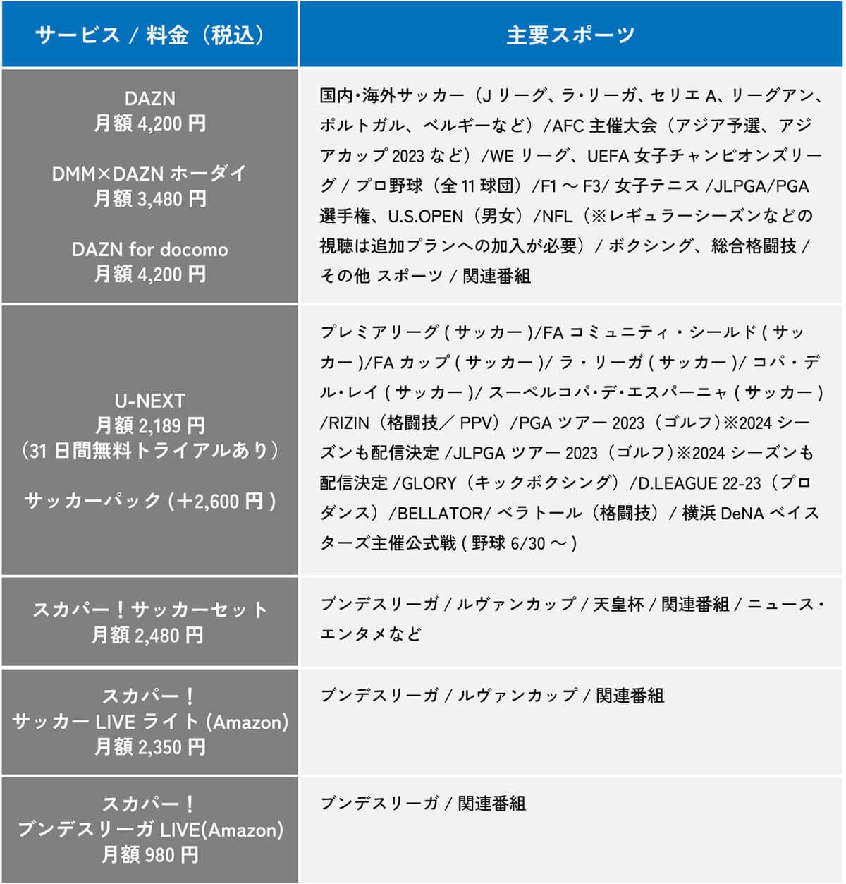 スカパー!の契約はもう不要？　衛星放送に動画配信サービスに対する優位性はあるのか