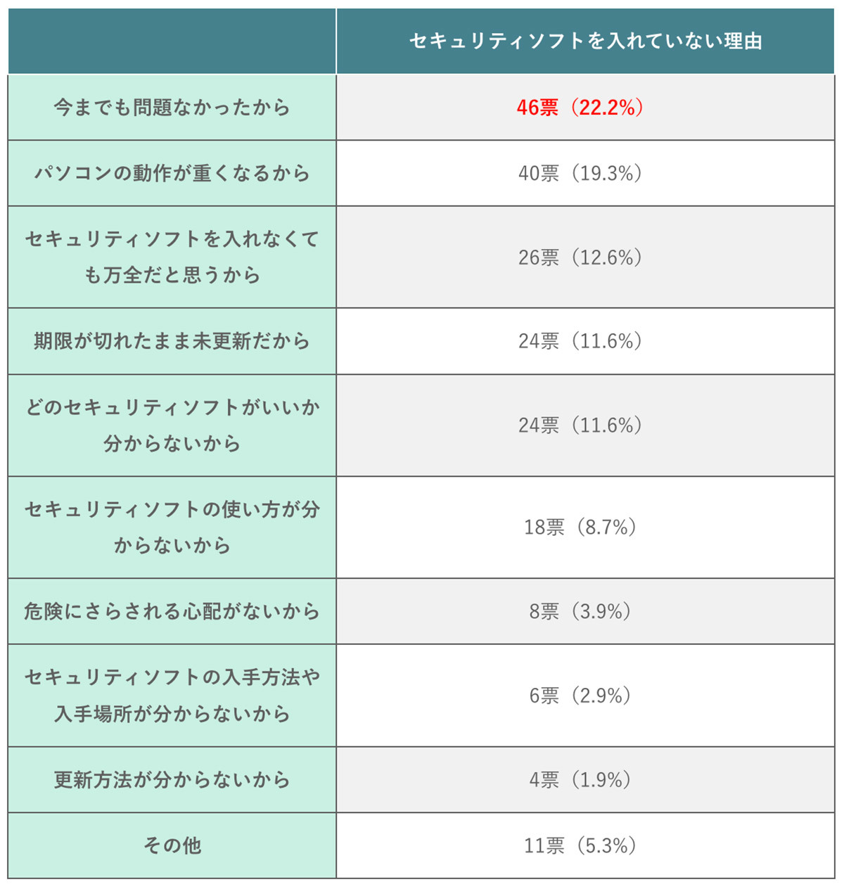 利用中のセキュリティーソフトはWindows/ウイルスバスター、Mac/ノートンが1位【WACARU NET調べ】