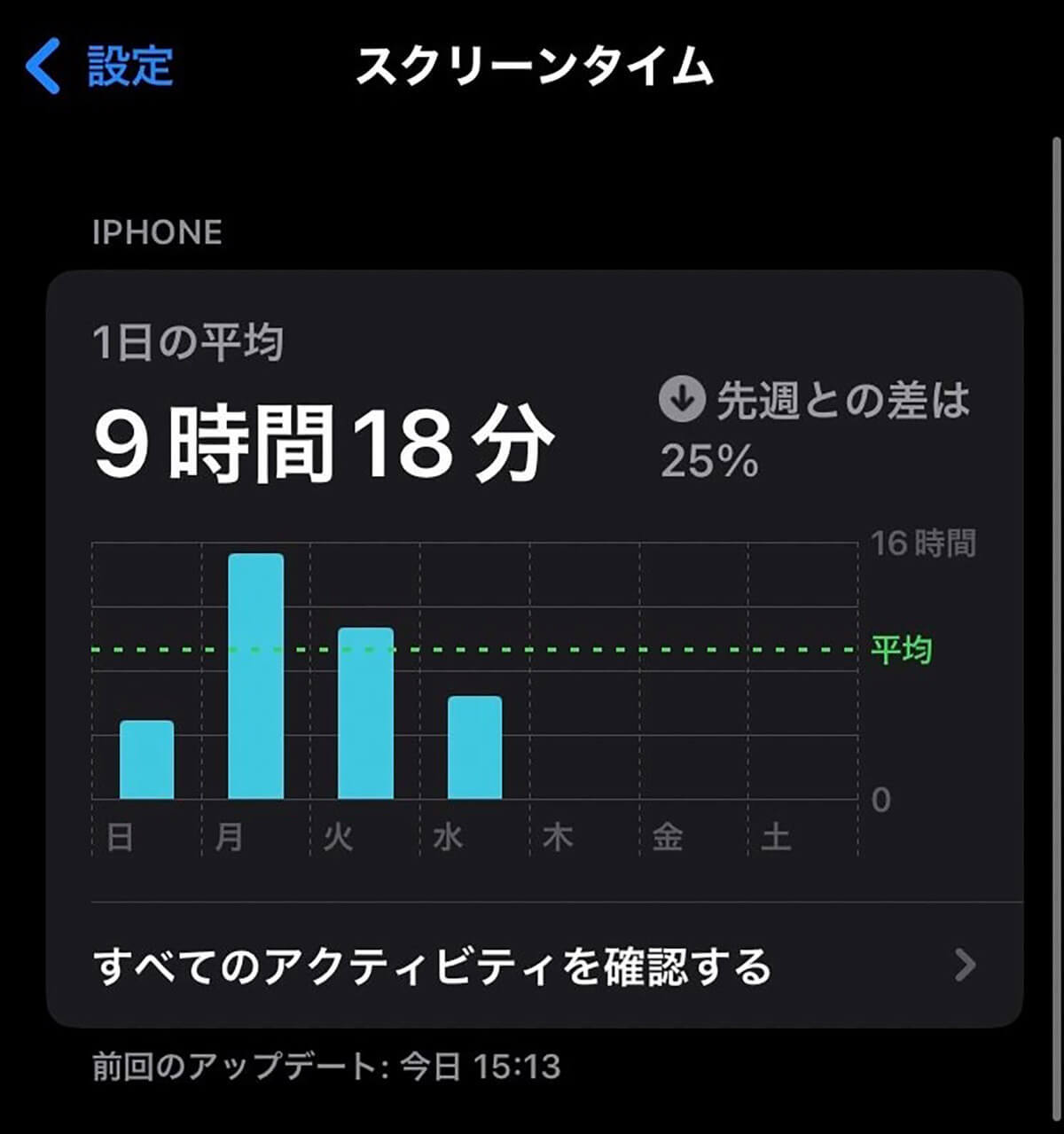 眠りの質を高めてくれるiPhoneの便利な機能4選 – 夜のスマホいじり制限など