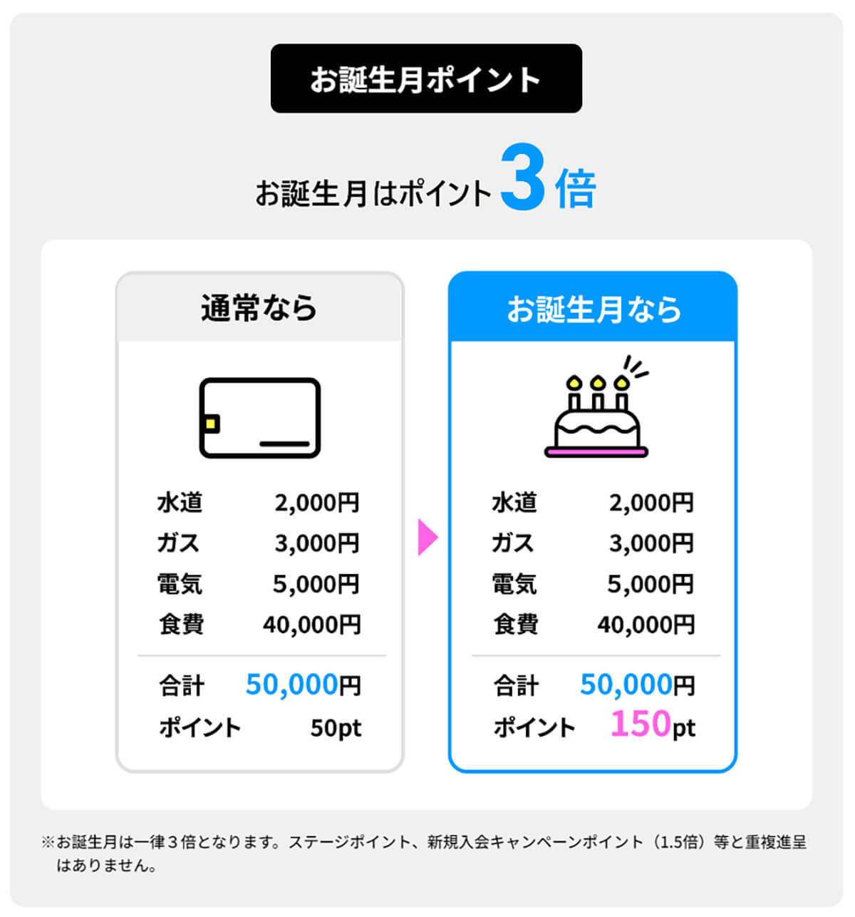 ライフカード（年会費無料）の審査基準と申し込み条件！審査は甘いの？メリット・デメリットも解説