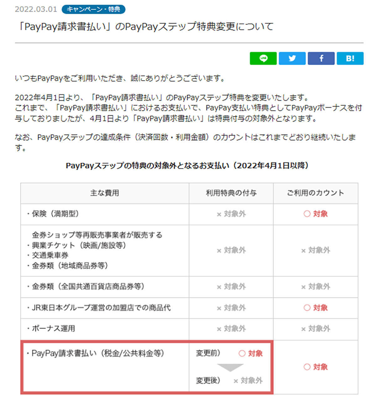 自動車税をキャッシュレス決済でお得に支払う方法【2022年最新版】