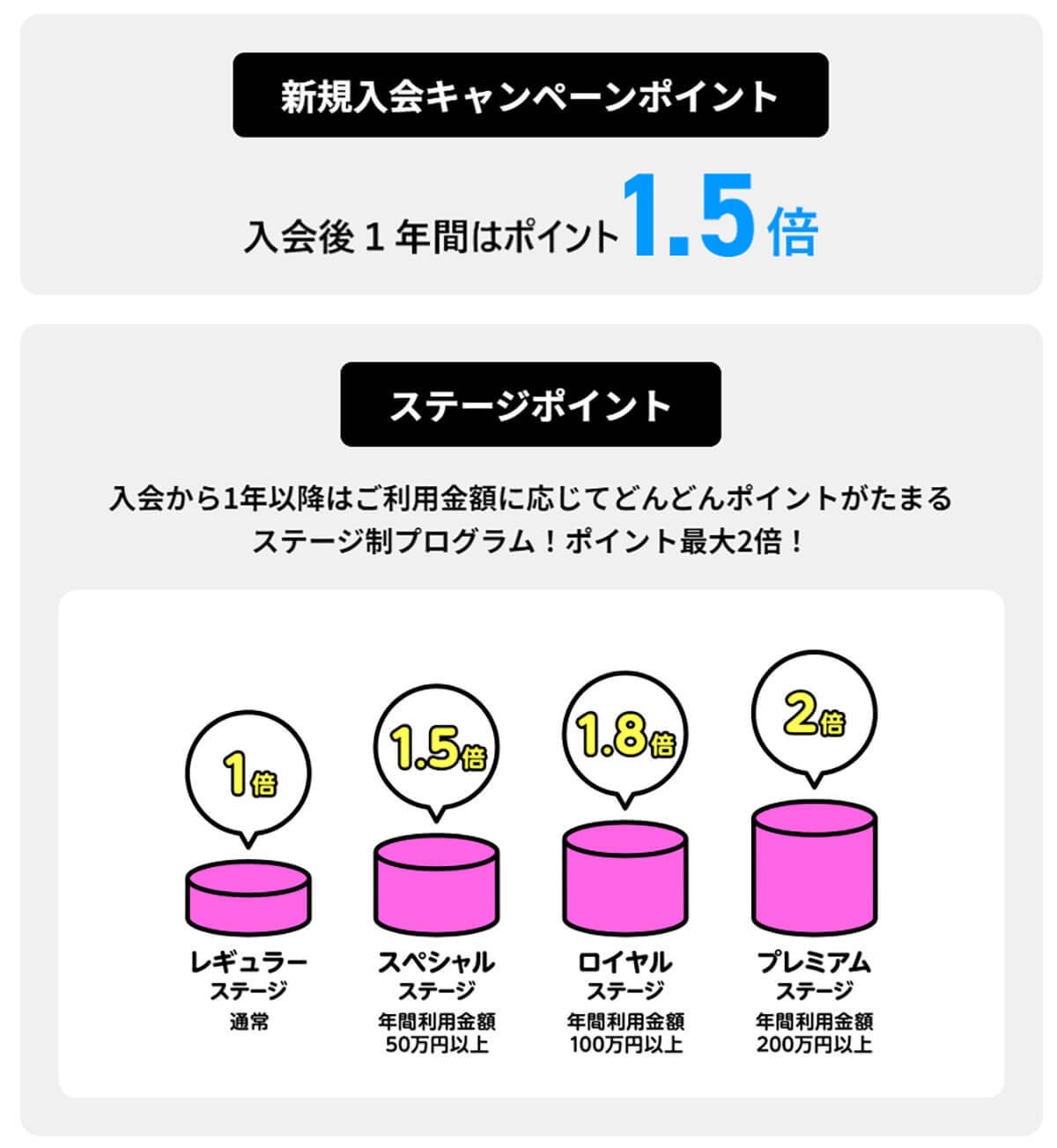 ライフカード（年会費無料）の審査基準と申し込み条件！審査は甘いの？メリット・デメリットも解説