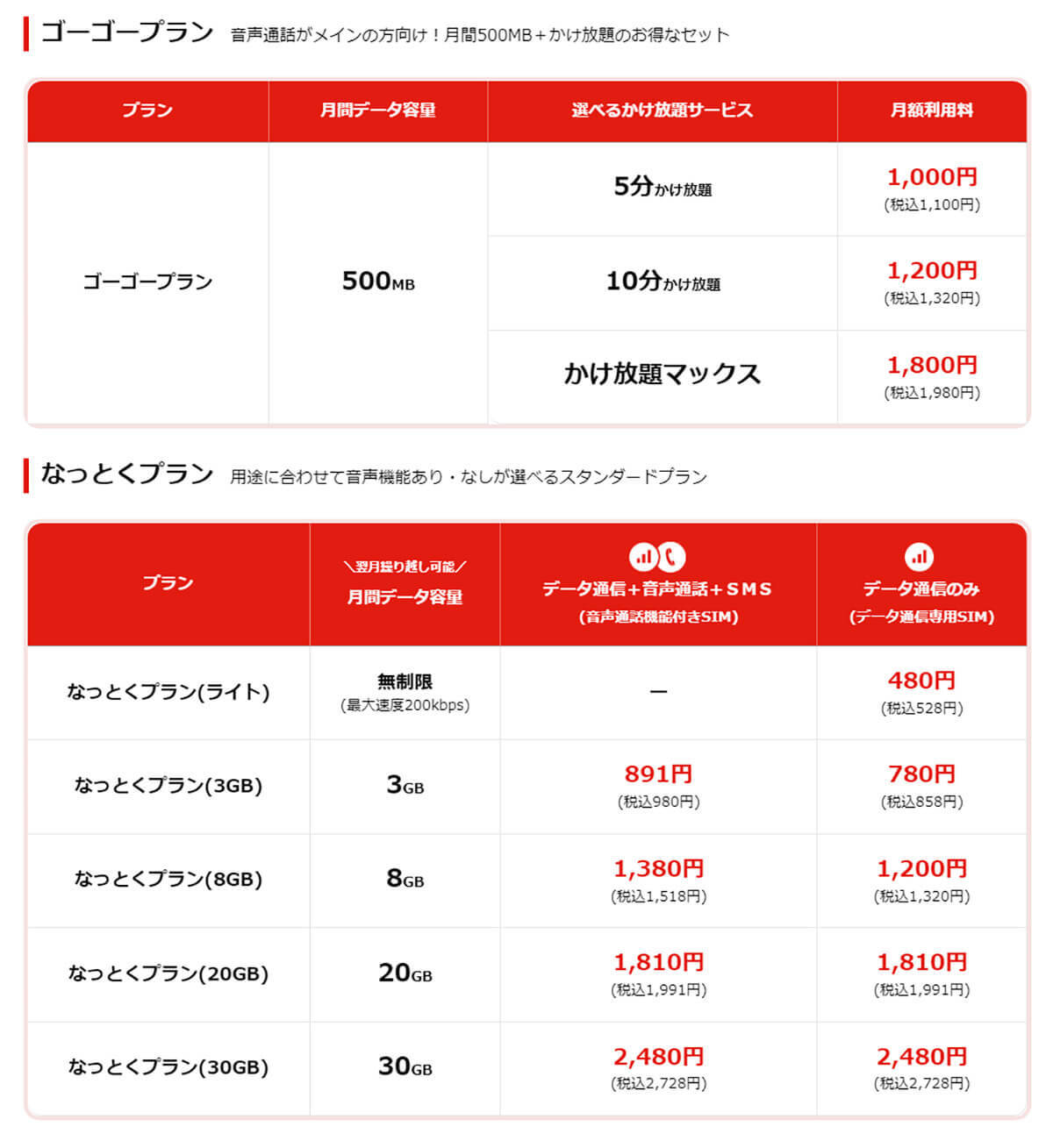 ドコモのエコノミーMVNOに追加された「LIBMO（リブモ）」って本当にお得なの!?