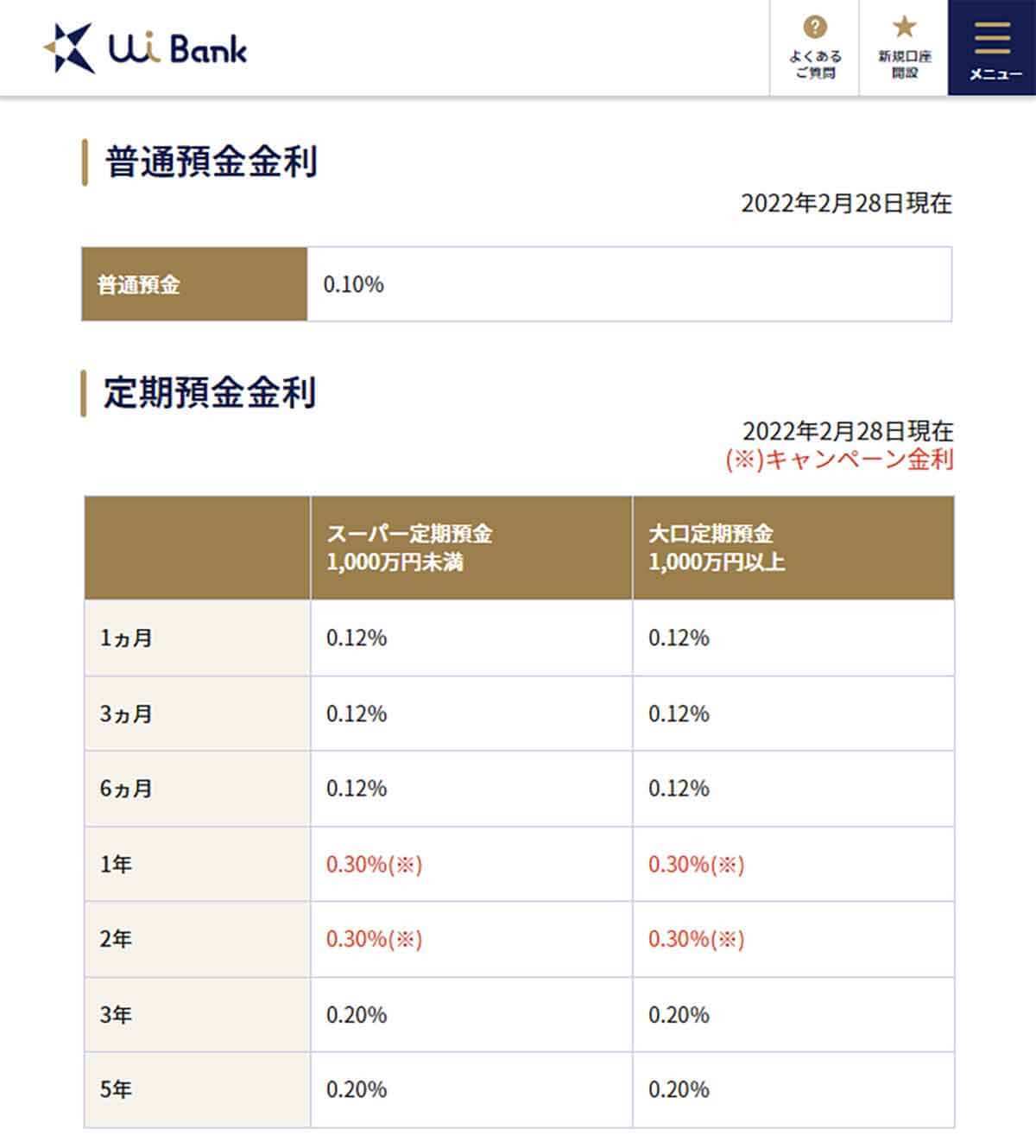 【2022年3月版】ネット銀行金利ランキング、3位SBJ銀行、2位商工中金を上回った1位は？