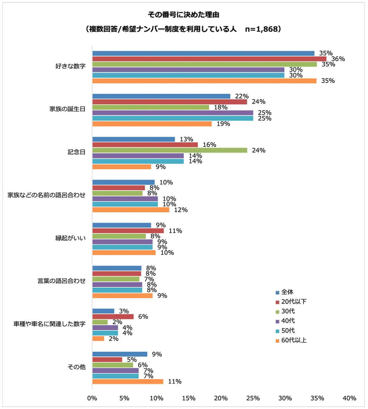 車のナンバープレート、5人に1人は「図柄入りナンバープレートにしたい」理由は？【パーク24調べ】