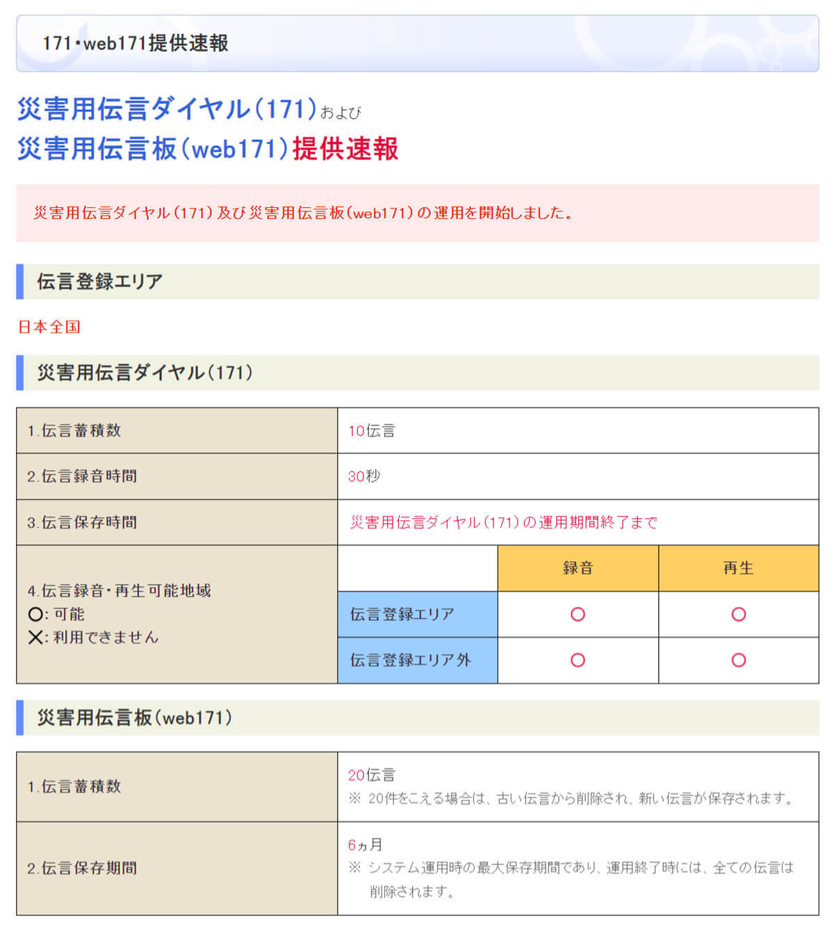 災害時スマホ以外の連絡手段を考えていない人が約3割！　あなたは代替手段を持っていますか？