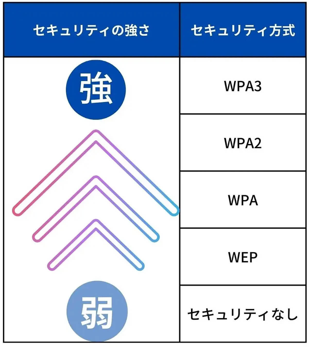 自宅・帰省先そのWi-Fiは大丈夫？ – GW中にチェックしておきたい設定とは？【サイバーセキュリティ連盟】