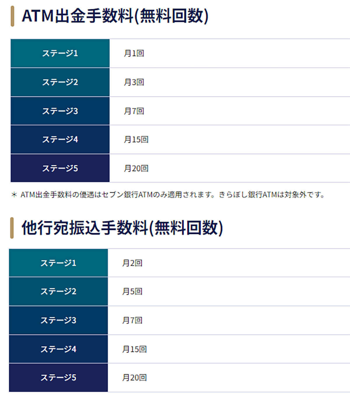 ネット銀行金利ランキング　2位東京スター銀行、1位は1年定期で0.35％も【2023年12月版】