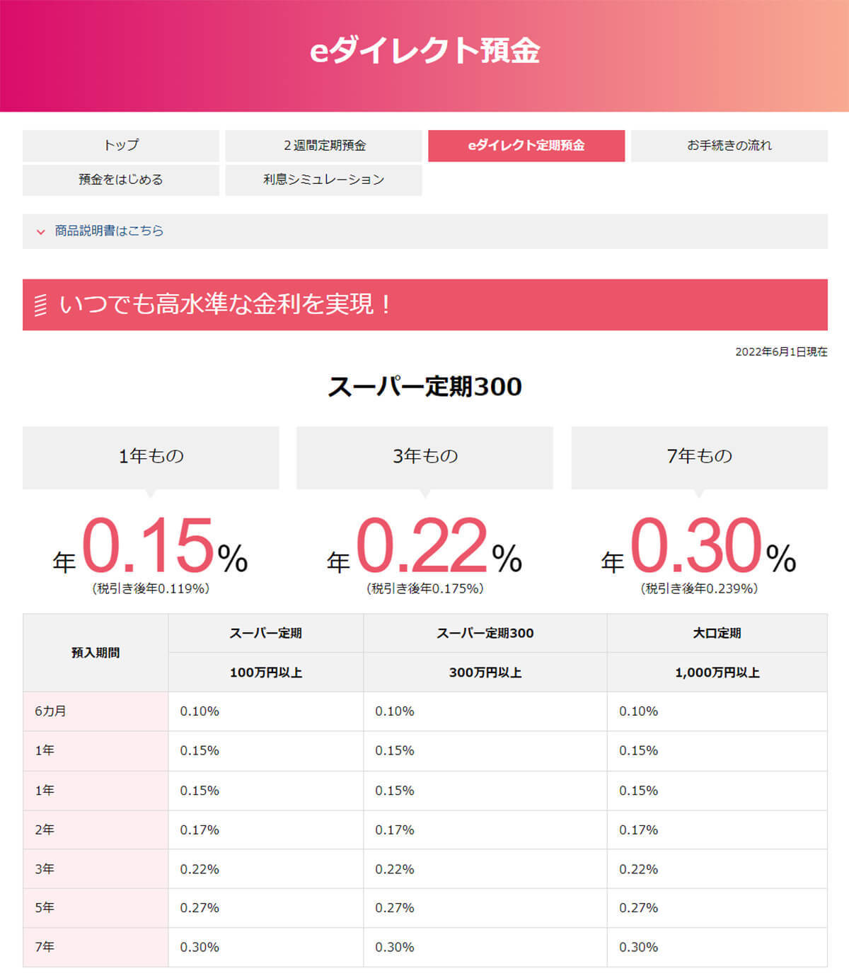 ネット銀行金利ランキング、2位新生銀行(0.30%)、1位は？【2022年8月版】