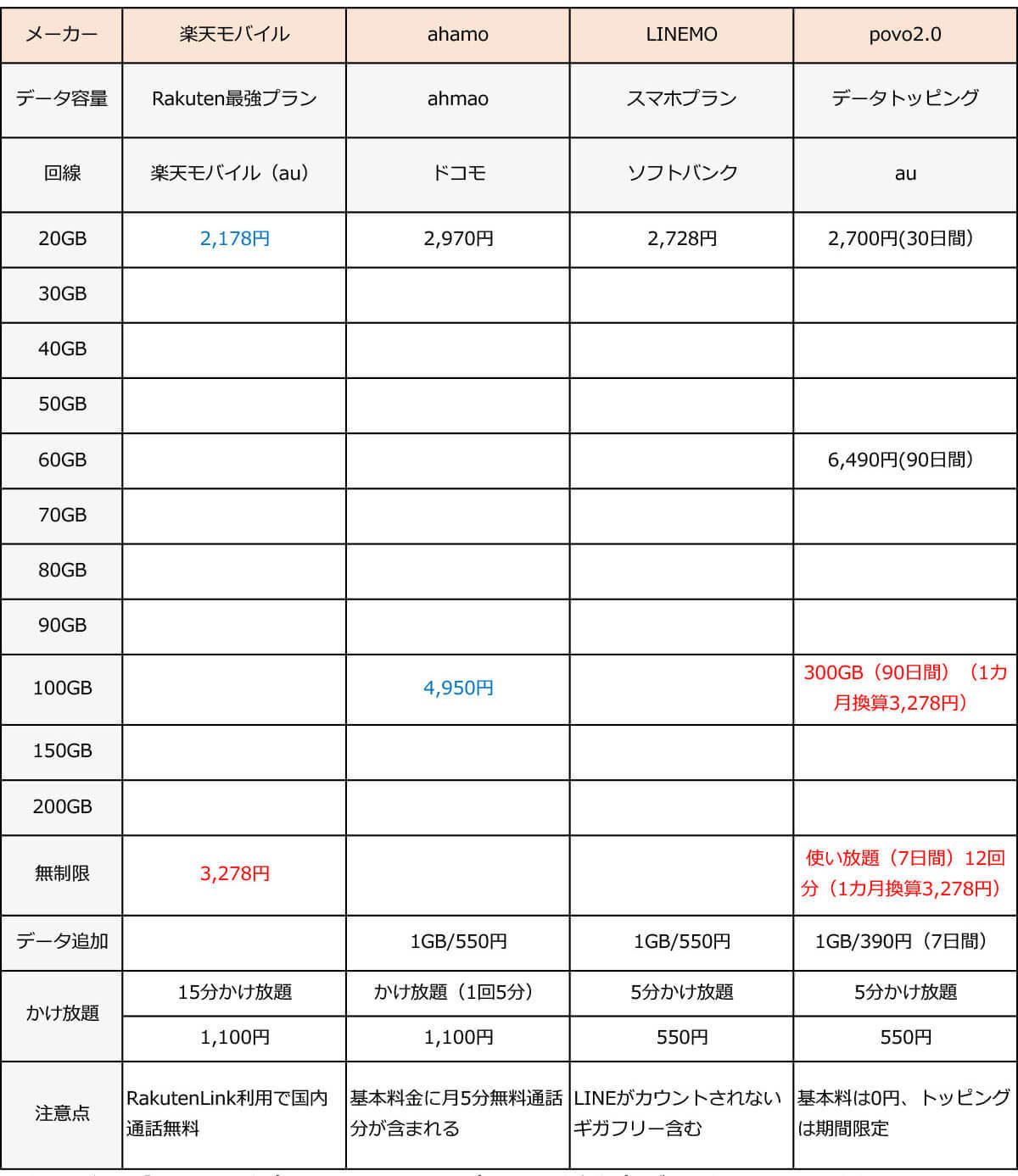 月20GB以上で選ぶ格安SIMランキング【2024年6月最新版】