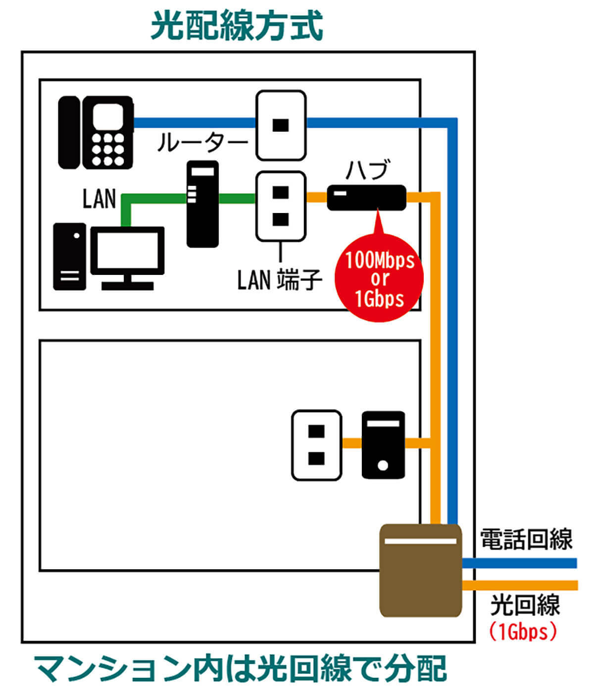 自宅のネット回線を光回線に変更しても速度が遅いのはWi-Fiルーターのせい？