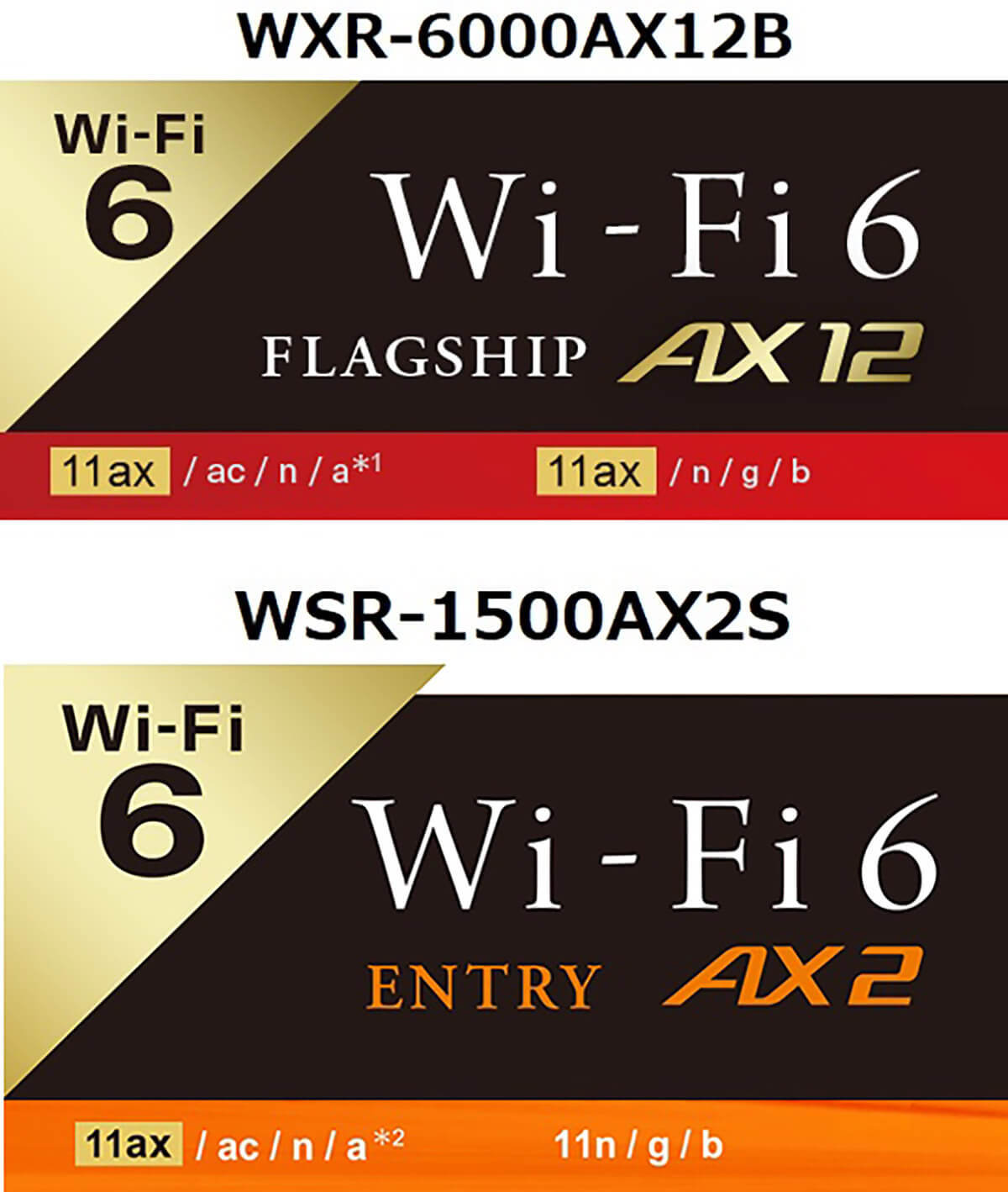 今さら聞けない「Wi-Fiルーター」を購入するときどこをチェックすればいいの？
