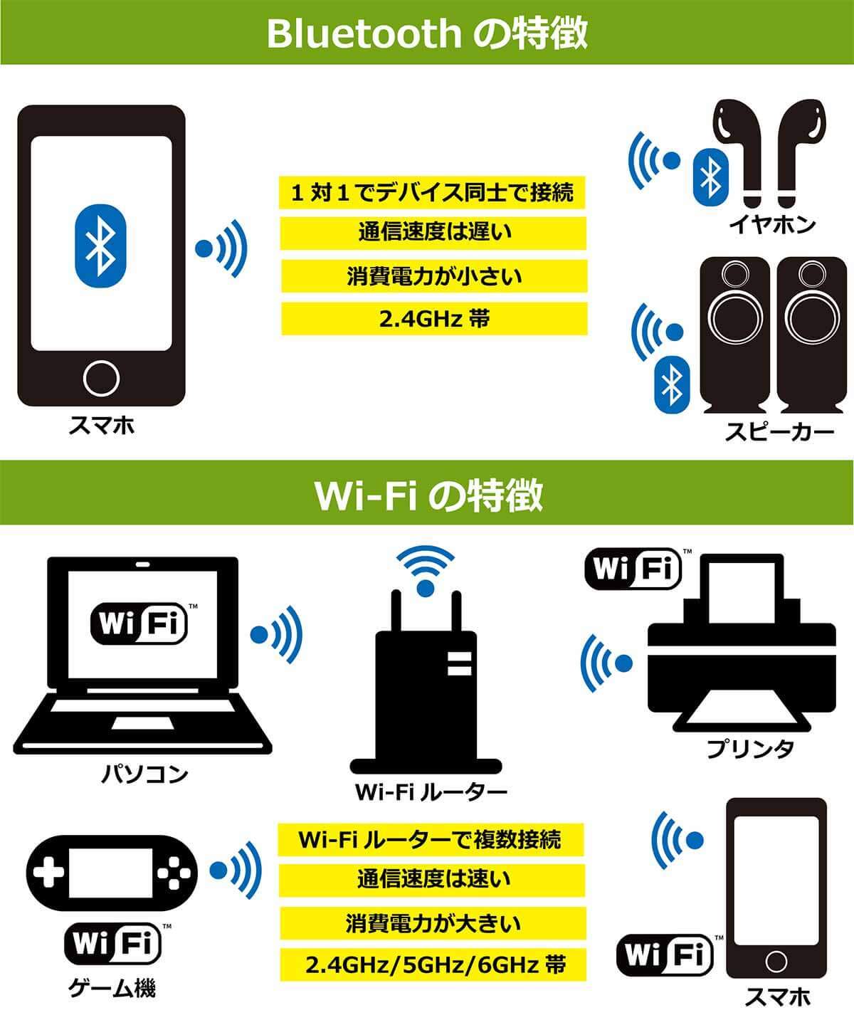 今さら聞けない「Bluetooth（ブルートゥース）」って何なの？