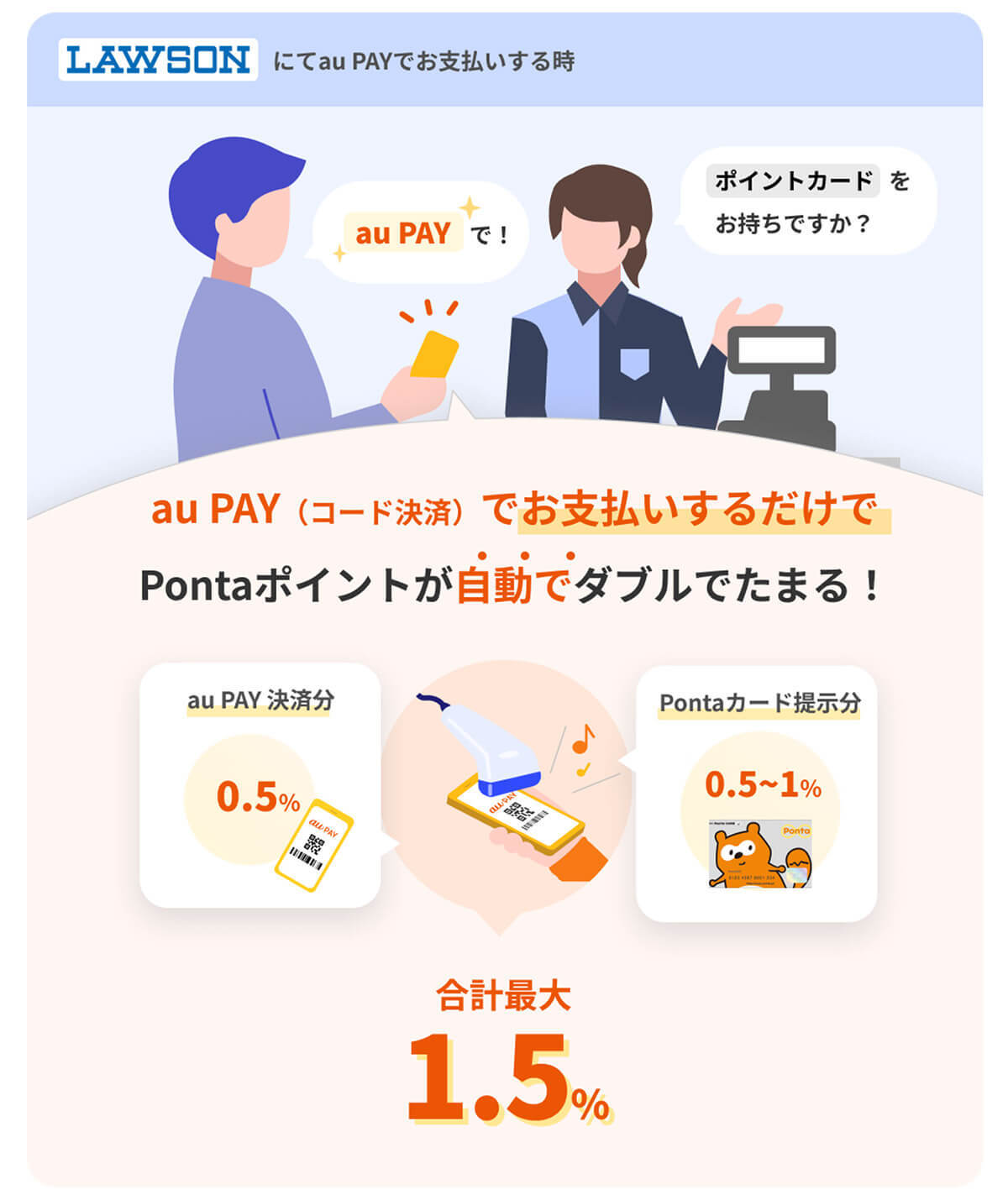 au PAY・PayPay決済で「ポイント二重取り」テクニック！ – ポイントが約2倍になることも!?