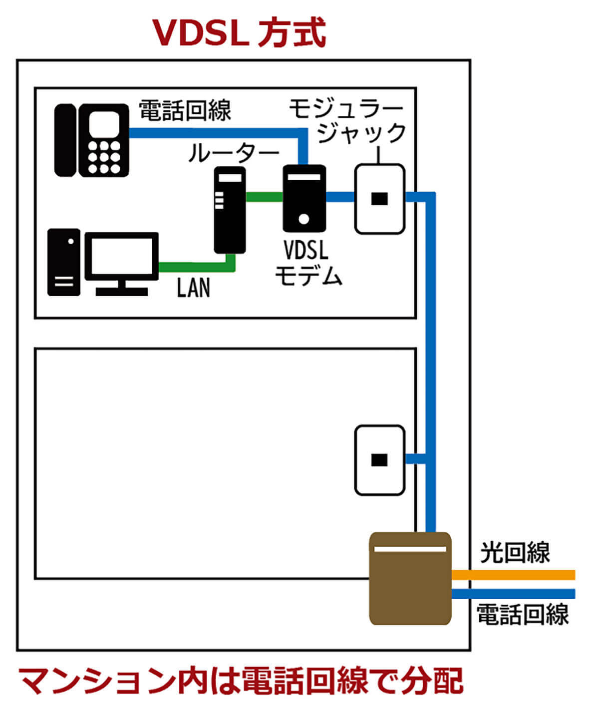 自宅のネット回線を光回線に変更しても速度が遅いのはWi-Fiルーターのせい？