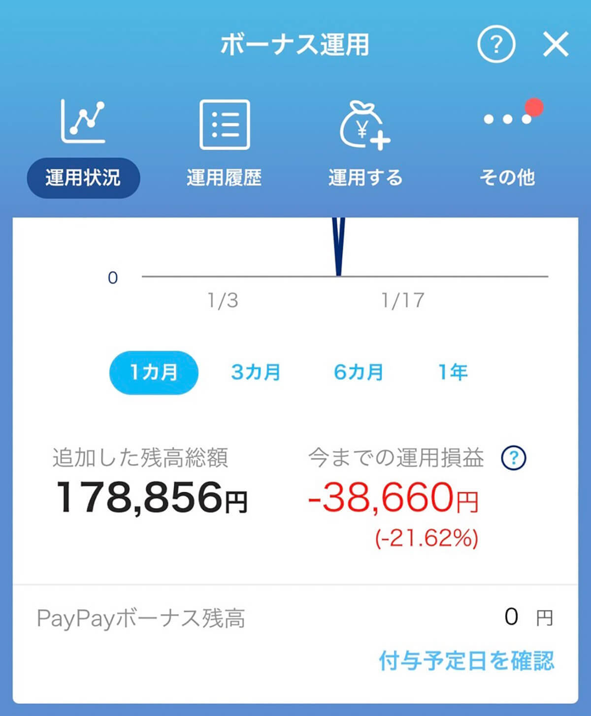 PayPayポイント運用に8月から「金（ゴールド）」コースが追加 – これが挽回のチャンス!?