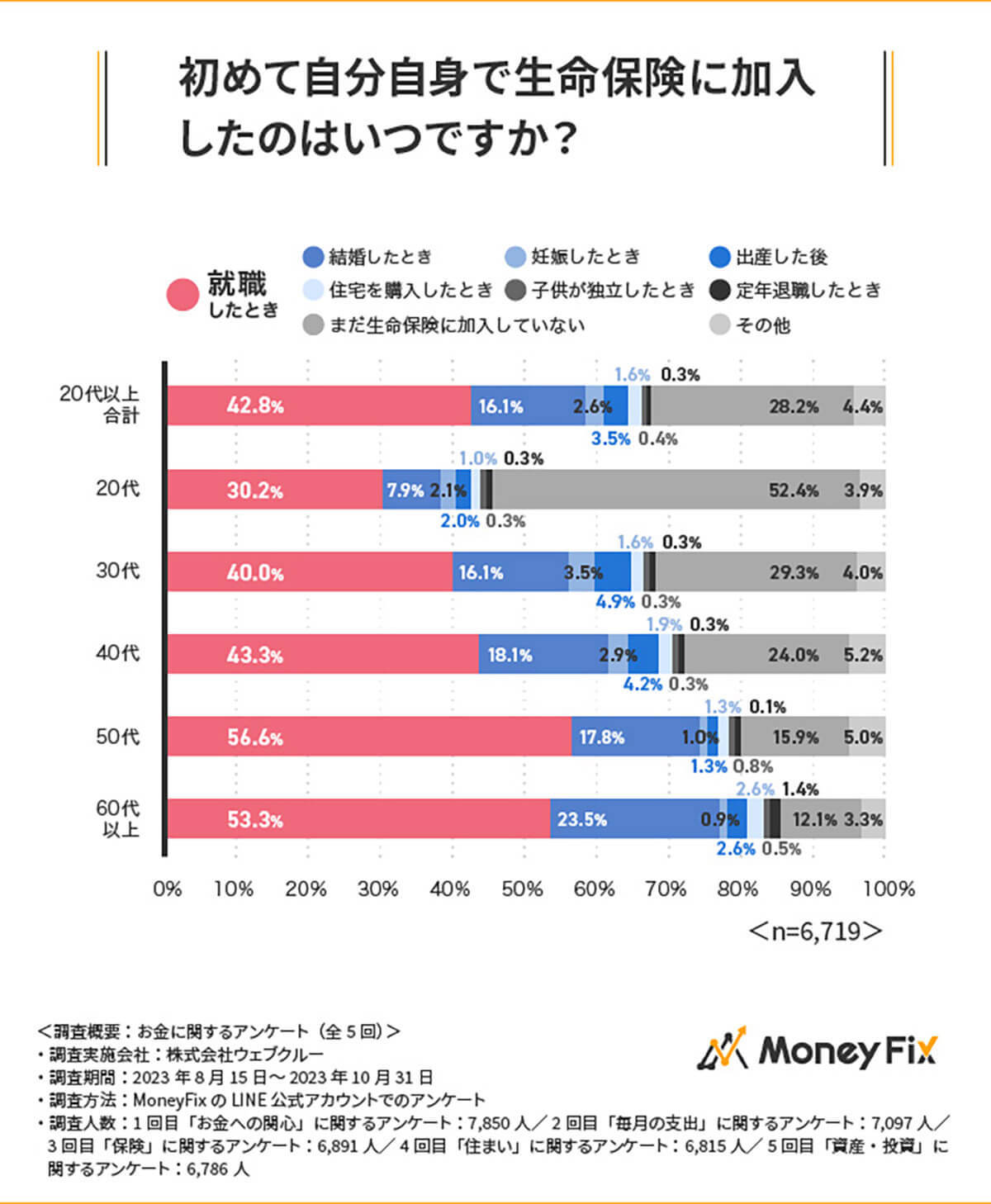 「預貯金額が100万円未満」3人に1人、それでも投資しない理由に知識不足?