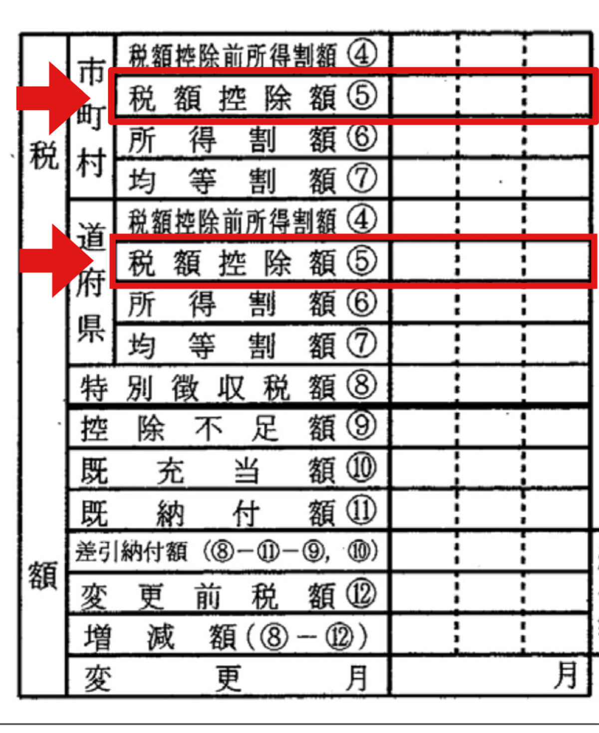 「ふるさと納税の答え合わせ」って何!? 確認方法が話題 – チェックしないと損するかも!