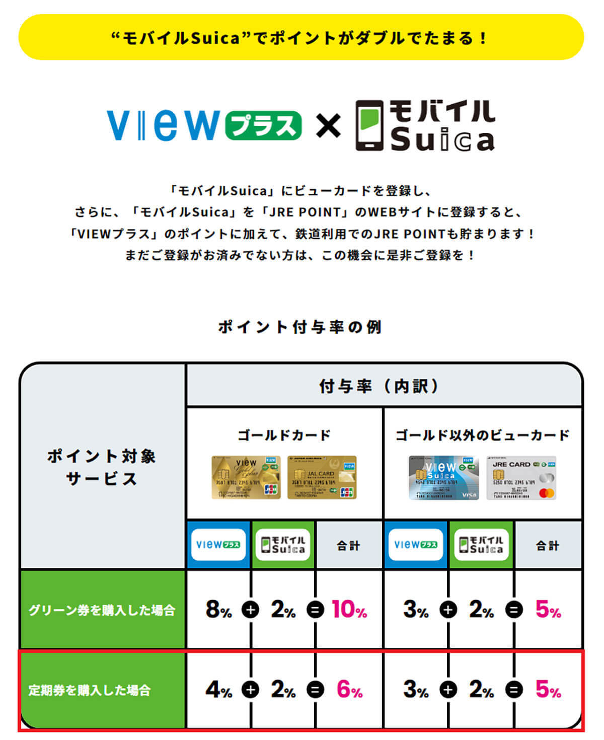 中高生の「モバイルSuica」通学定期券、メリットとデメリットを解説 – ポイントを重視するならカード型Suica？