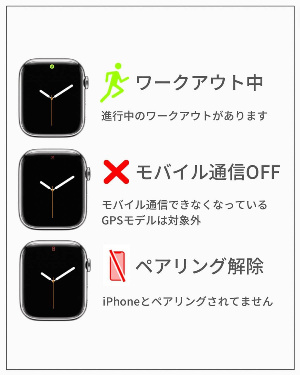 Apple Watchのアイコン解説15選が話題 – 意外と知らずに使ってる!?