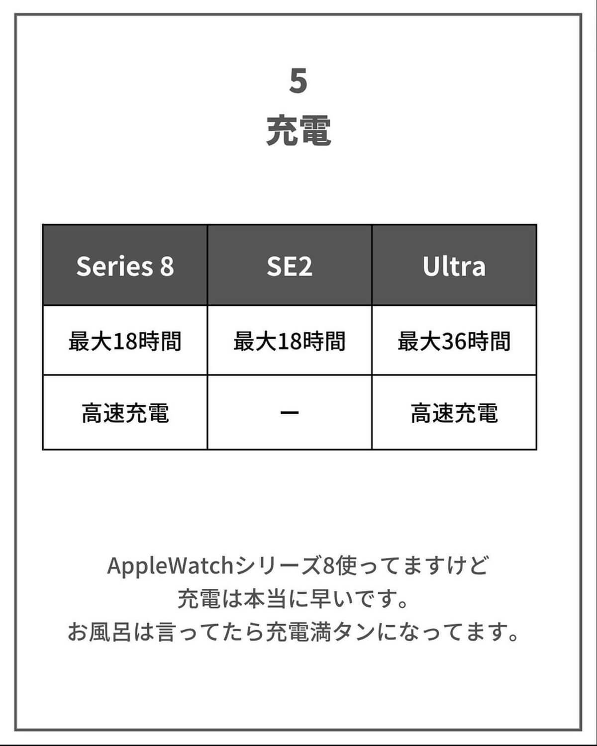 Apple Watch SE2/Series8/Ultraの性能比較表がわかりやすい！ – 購入時の参考になる！