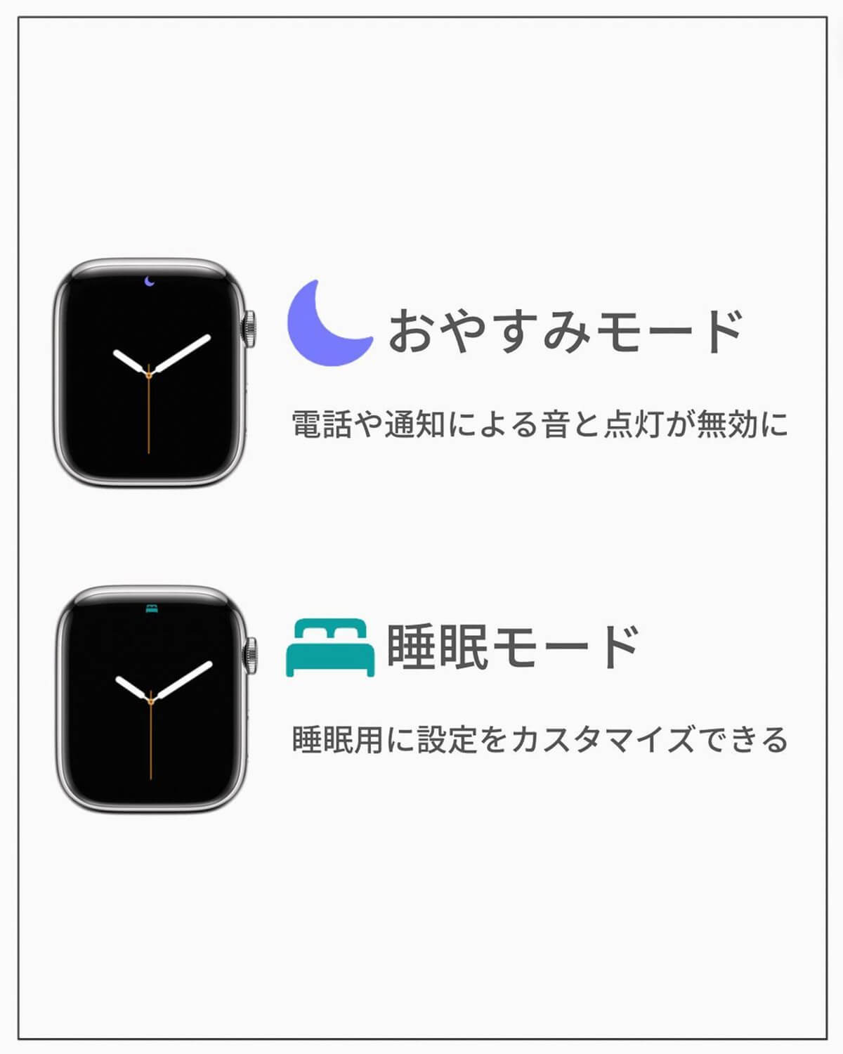 Apple Watchのアイコン解説15選が話題 – 意外と知らずに使ってる!?