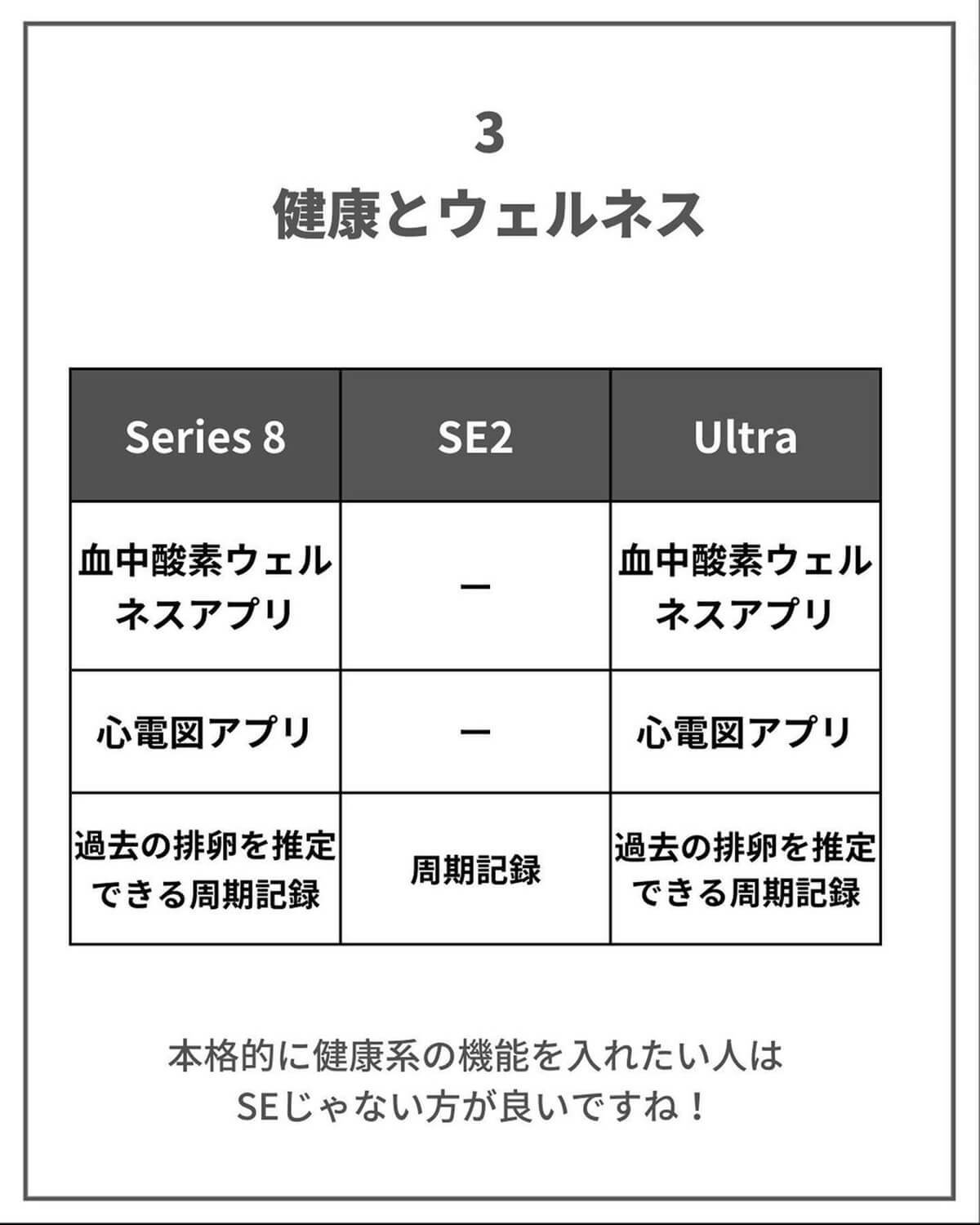 Apple Watch SE2/Series8/Ultraの性能比較表がわかりやすい！ – 購入時の参考になる！