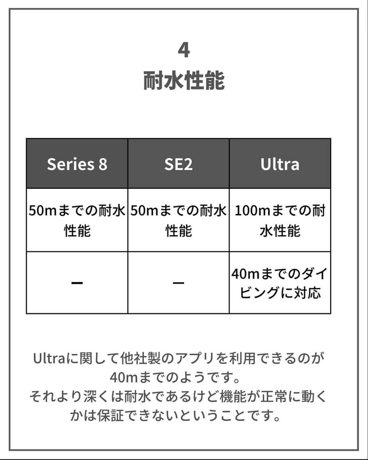 Apple Watch SE2/Series8/Ultraの性能比較表がわかりやすい！ – 購入時の参考になる！