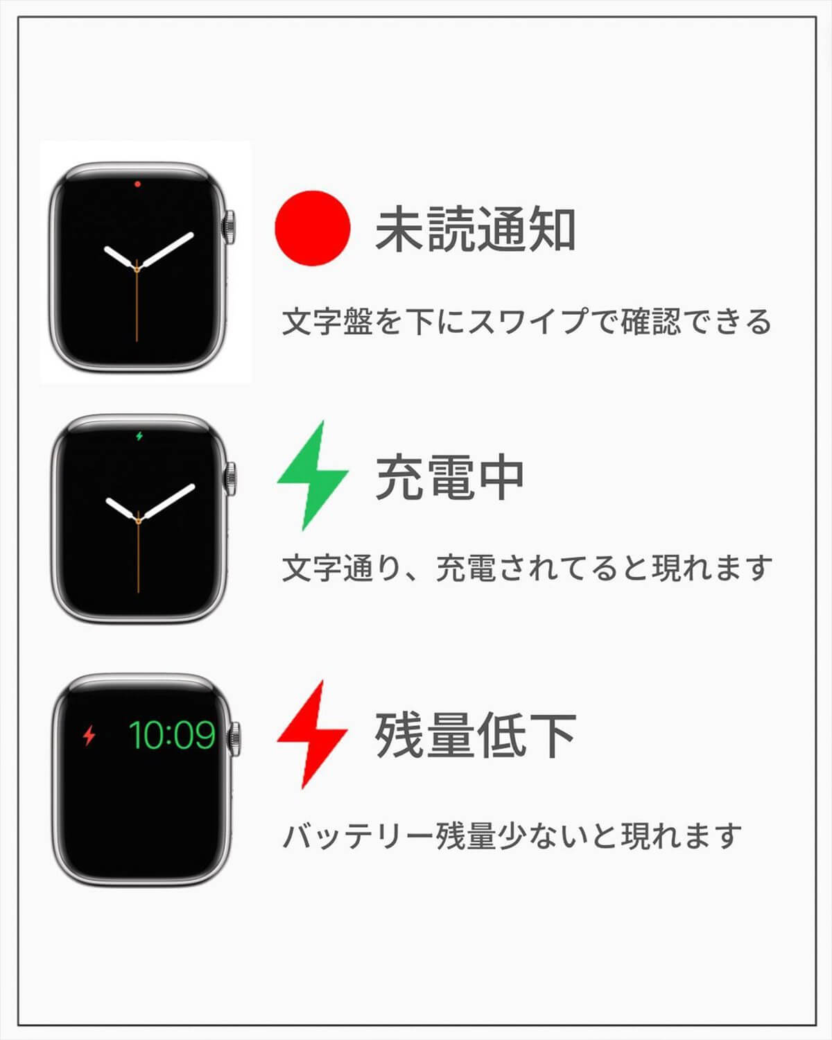 Apple Watchのアイコン解説15選が話題 – 意外と知らずに使ってる!?