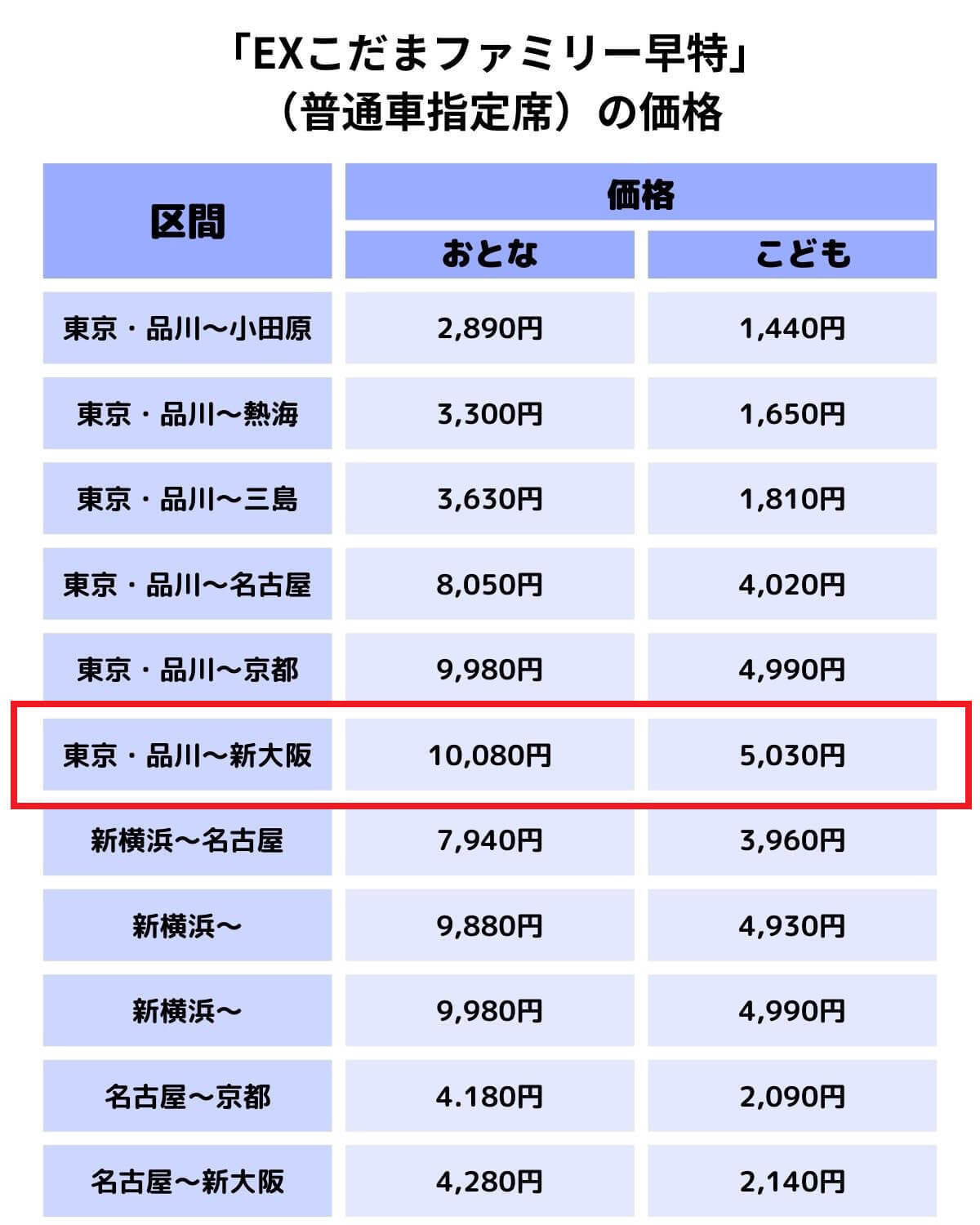 【2023】新幹線の東京～新大阪間の格安チケットを買う方法と注意点