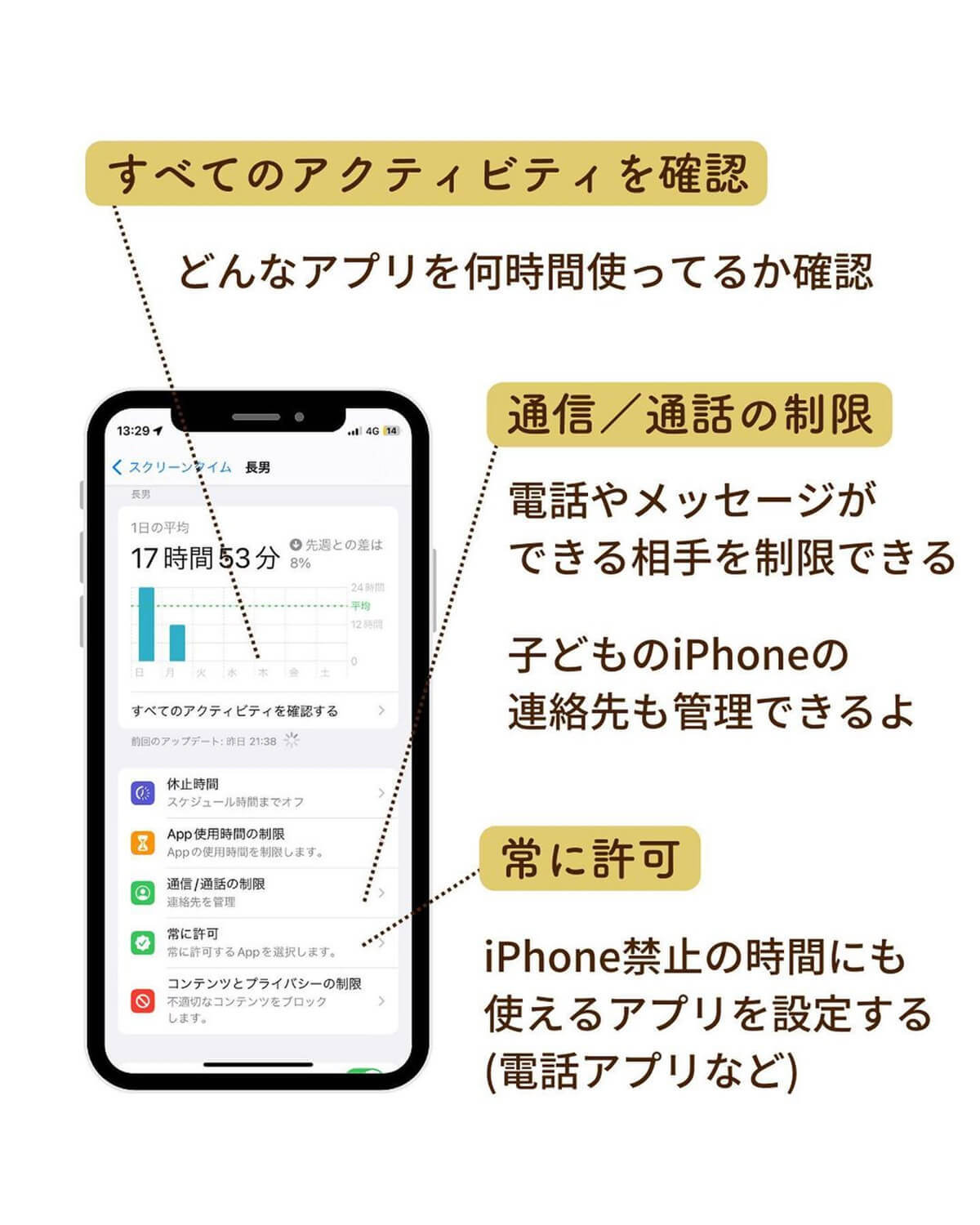 子どもに渡すiPhone、やっておきたい設定まとめが話題 – 位置情報や使用時間の設定など