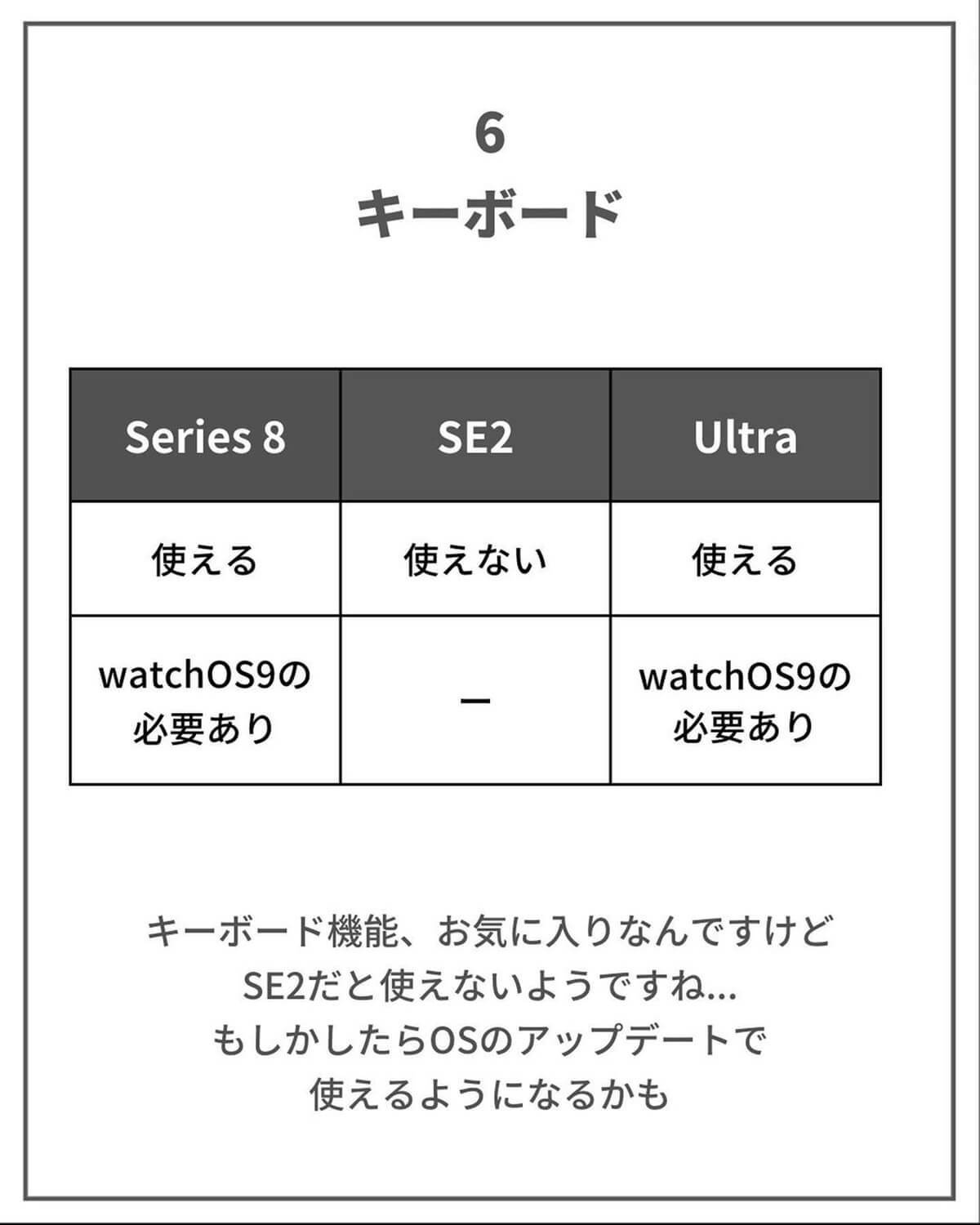 Apple Watch SE2/Series8/Ultraの性能比較表がわかりやすい！ – 購入時の参考になる！