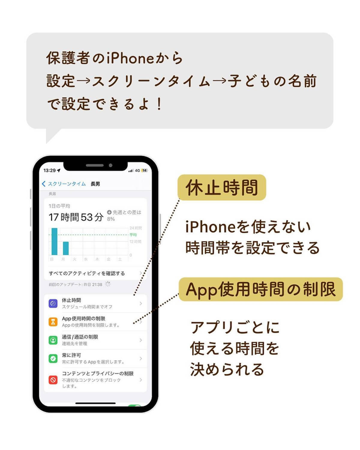 子どもに渡すiPhone、やっておきたい設定まとめが話題 – 位置情報や使用時間の設定など