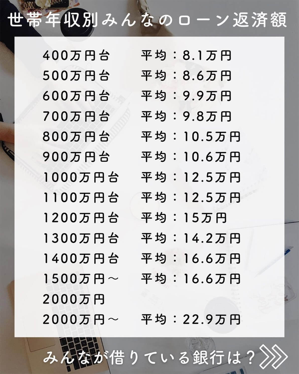 マイホーム購入「世帯収入×ローン返済額いくら?」23万人に聞いた超リアルな結果が話題
