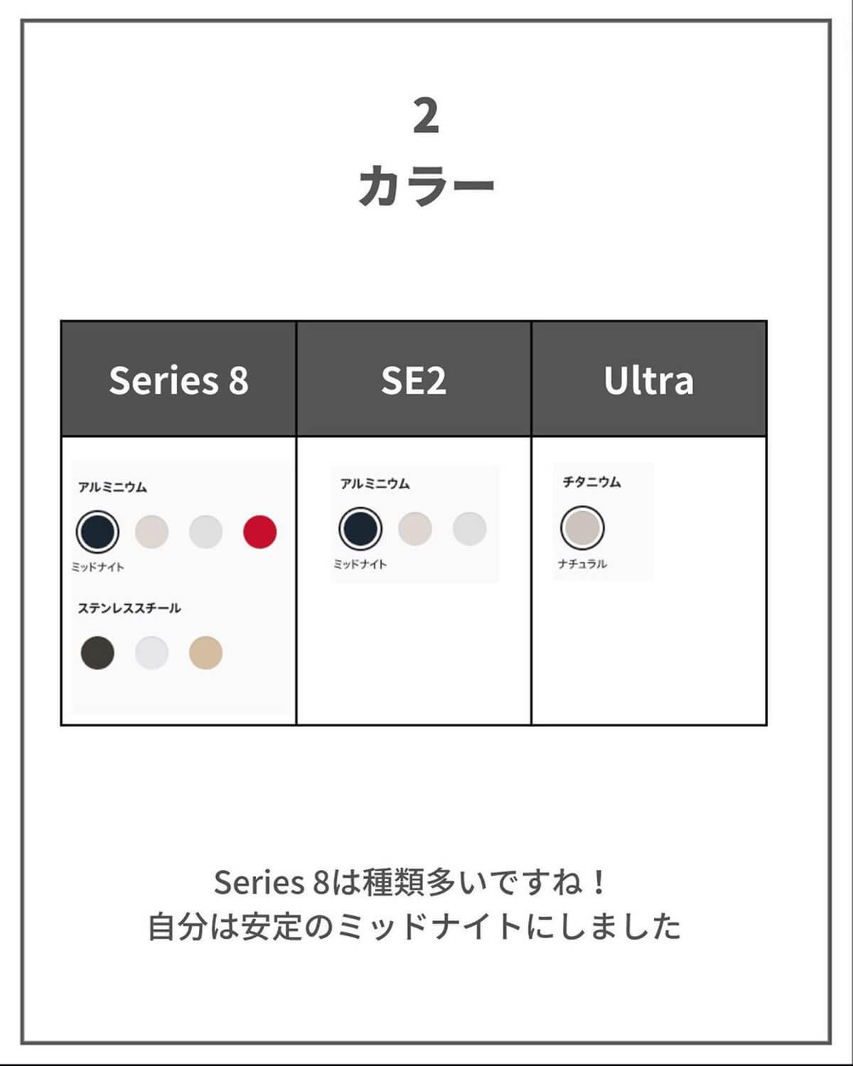 Apple Watch SE2/Series8/Ultraの性能比較表がわかりやすい！ – 購入時の参考になる！