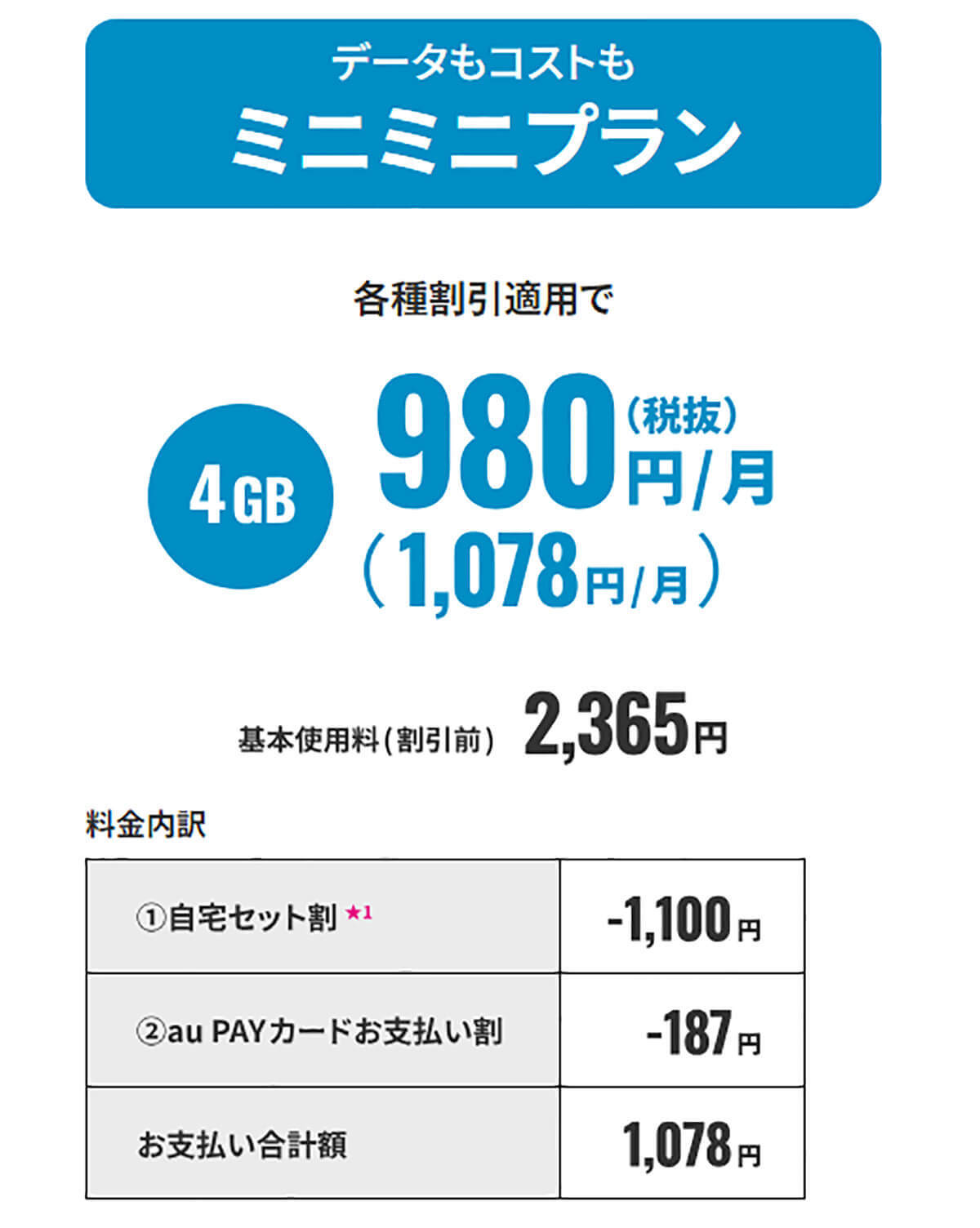 【スマホ】月3GB＋完全かけ放題付で選ぶシニア向け格安SIMはどこが安い？