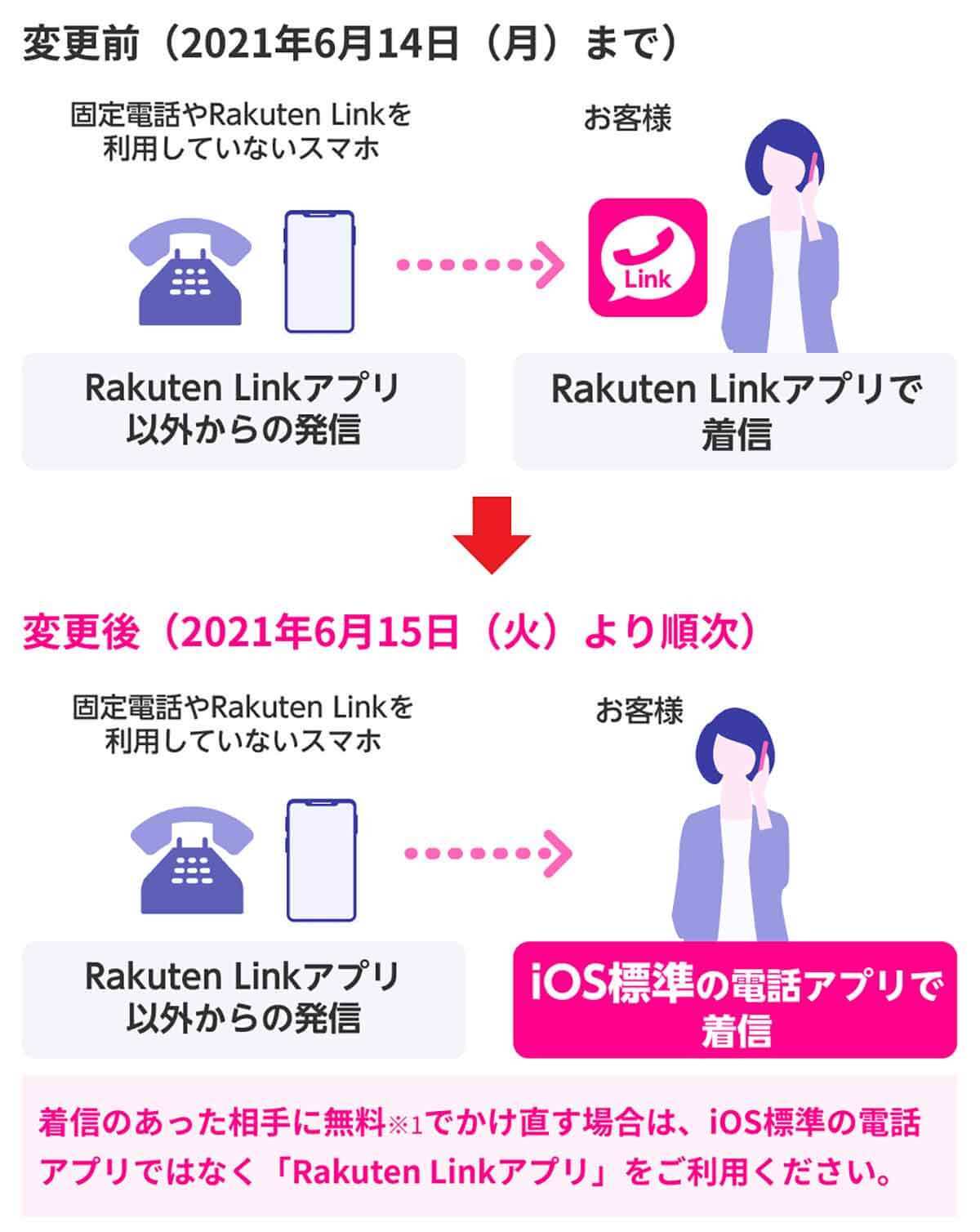 「楽天モバイル」に乗り換える前に知っておきたい10のこと 注意すべきポイントも解説