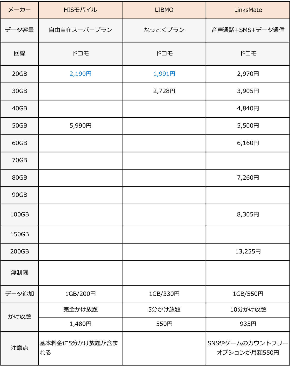 月20GB以上で選ぶ格安SIMランキング【2024年6月最新版】