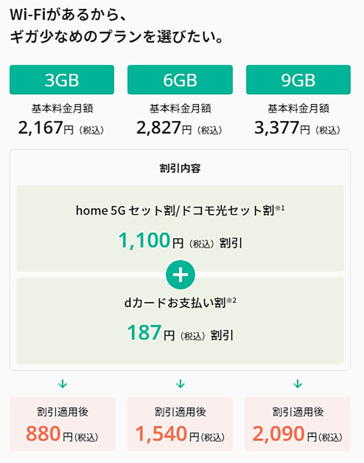 ドコモの「irumo」と「ahamo」はどっちがいいの？　メリット・デメリットを比較