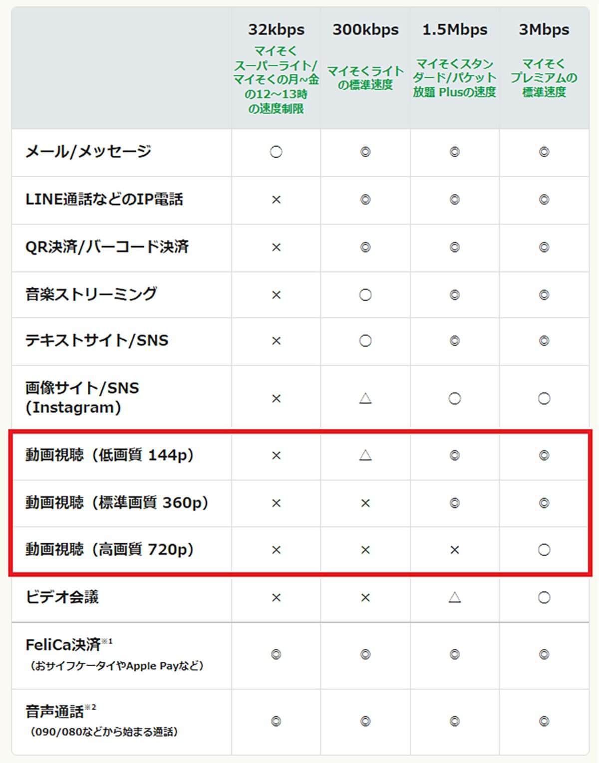 スマホの無制限プランはどれが一番お得？　楽天モバイル、ドコモeximo、mineoなどを比較