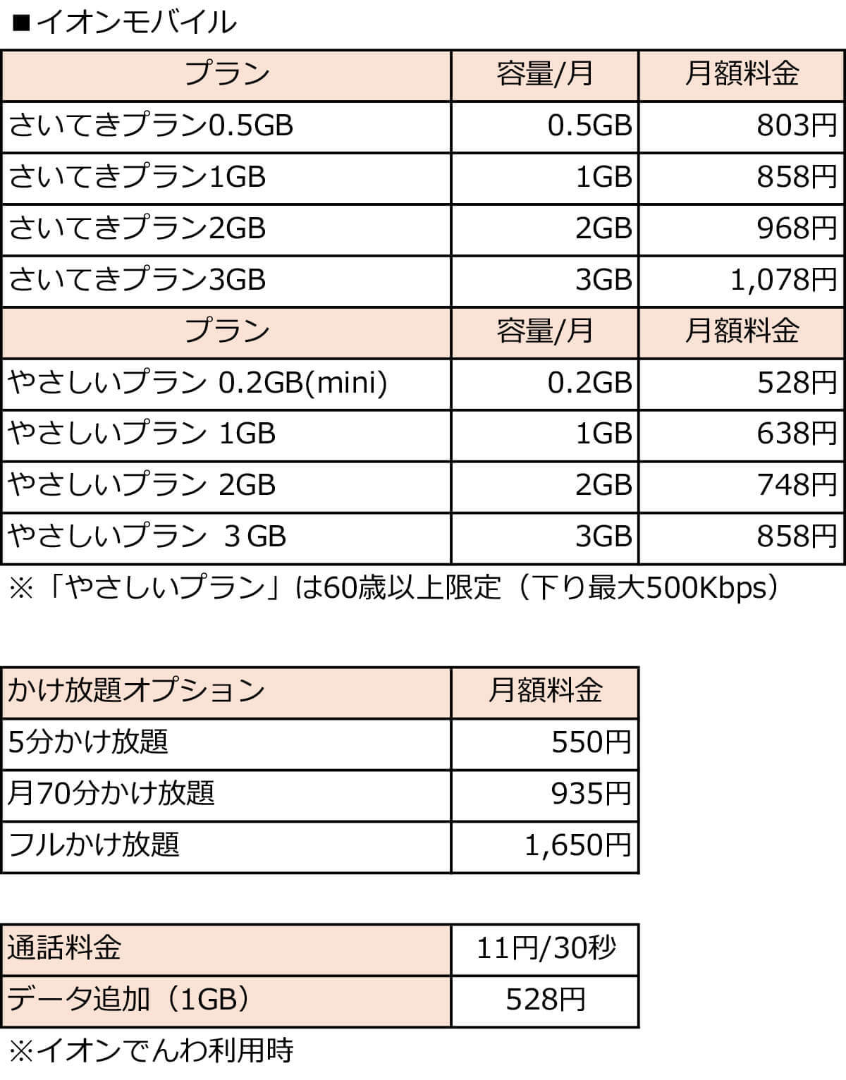 ガラケーからのスマホに乗り換え、月3GB以下で選ぶ格安SIM【24年6月最新版】