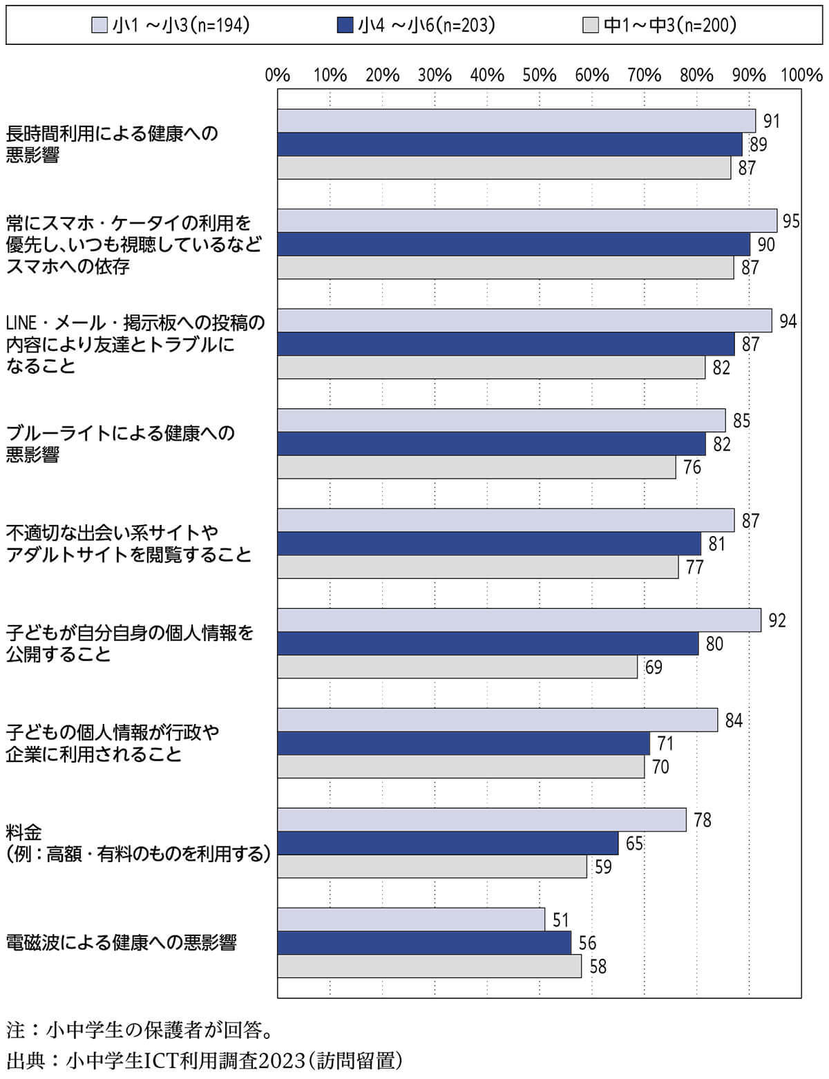 インターネットを利用して学習している子どもは、情報活用能力が高い傾向【モバイル社会研究所調べ】