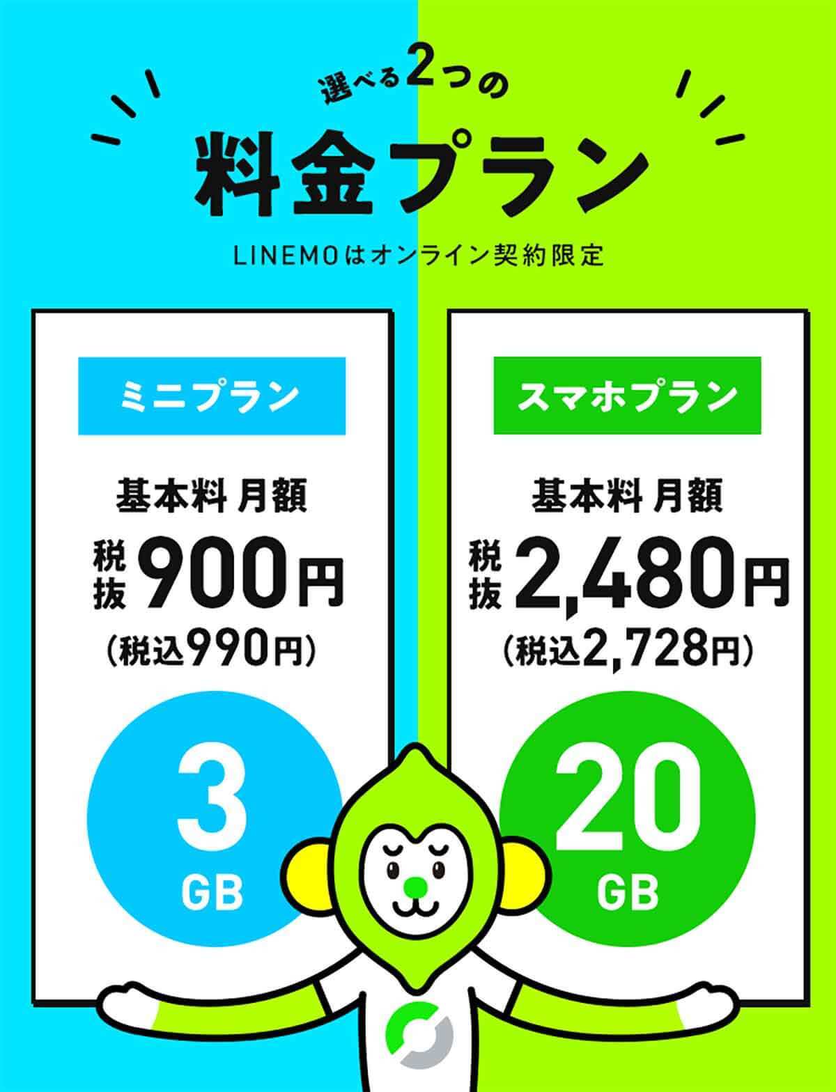 楽天モバイルからの乗り換え先、各社出そろったプラン検証まとめ！　本当はどこがオススメ？