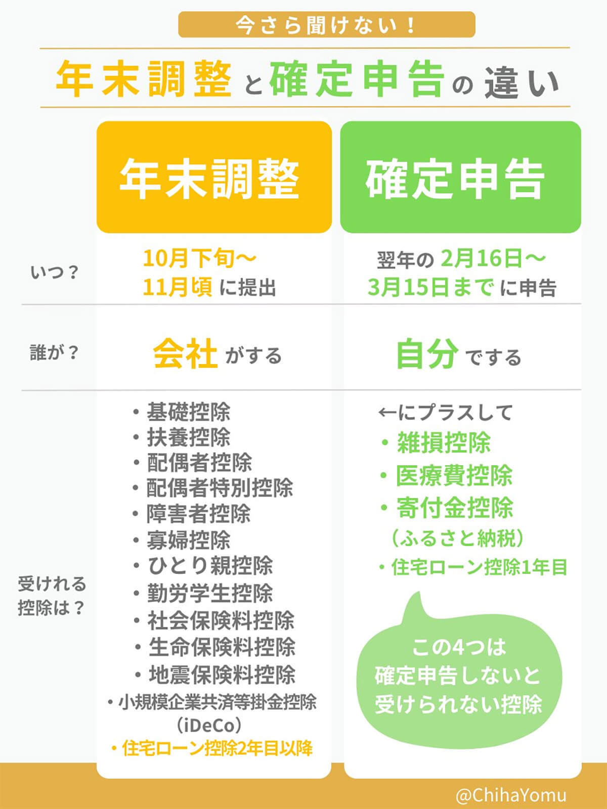 今さら聞けない「年末調整と確定申告の違い」 – 確定申告は会社員も他人事ではない！