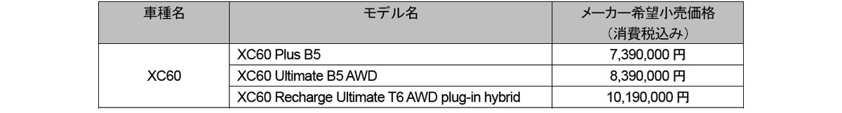 ボルボのSUV XC60とXC90の仕様変更を行い新価格で発売