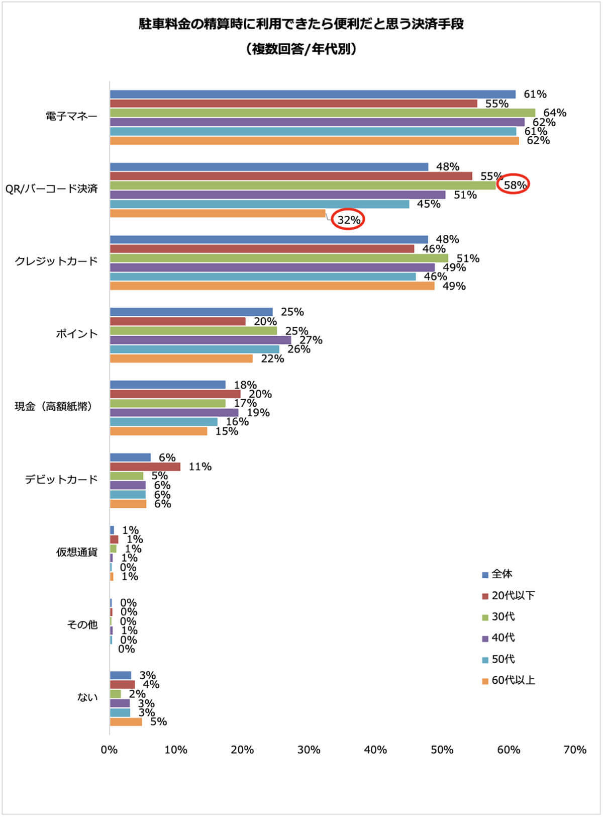 キャッシュレス化が進まぬ駐車場と駐輪場は50％が現金決済、その理由とは？【パーク24調べ】