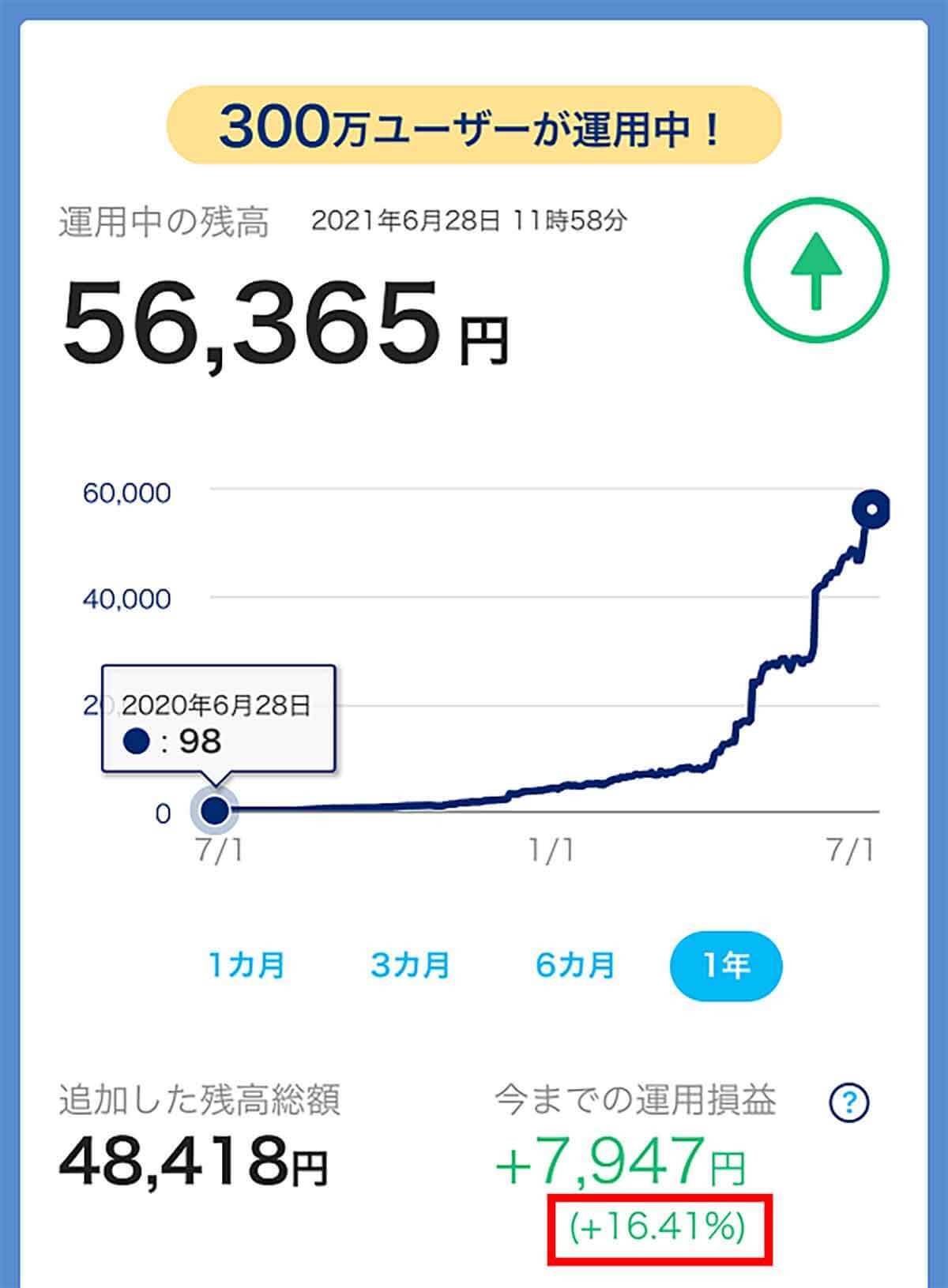 PayPayボーナス運用の新しい「テクノロジーコース」を実際に運用したら2カ月後に驚きの結果が！