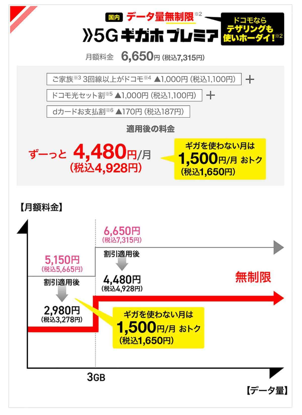 格安SIMが月額110円!? 2023年1月スタートの「新世界モバイル」って何？