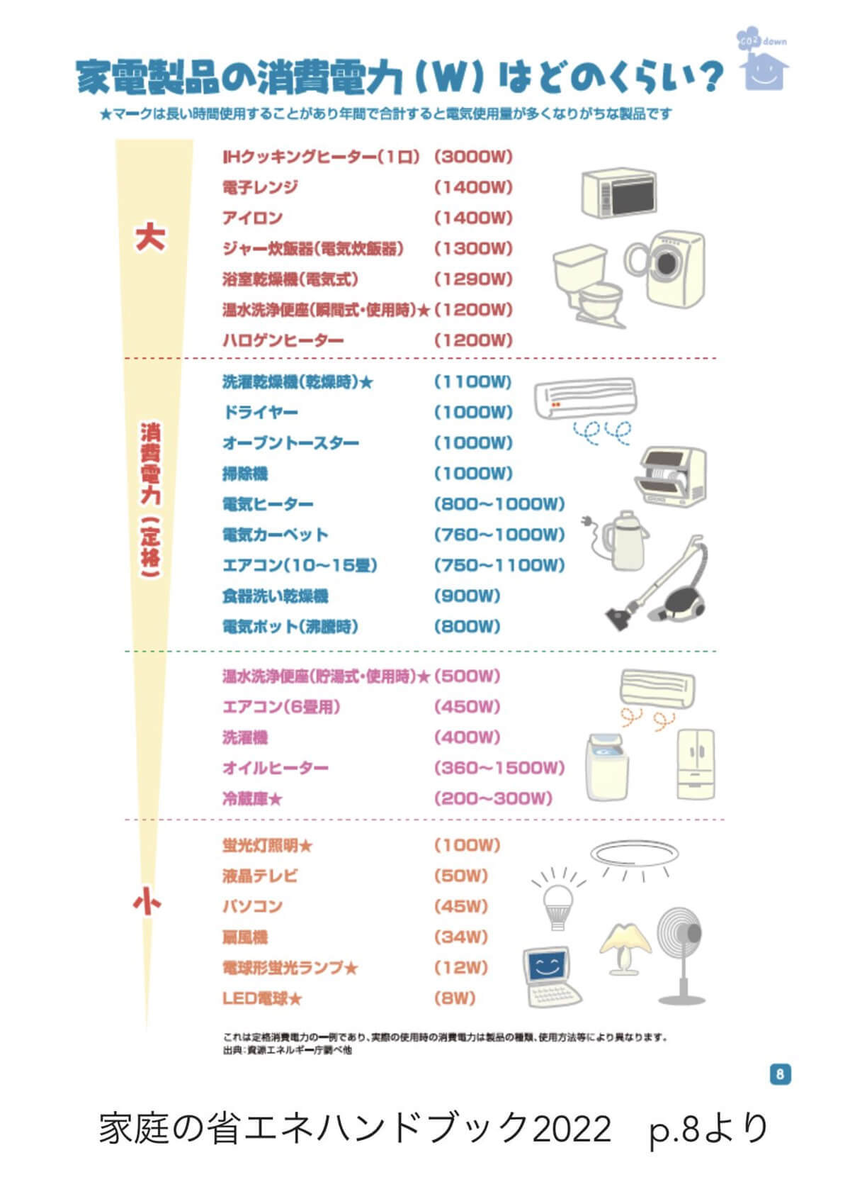 電気代が高くて困ってる人へ「アンペア数の見直し」節約術が話題